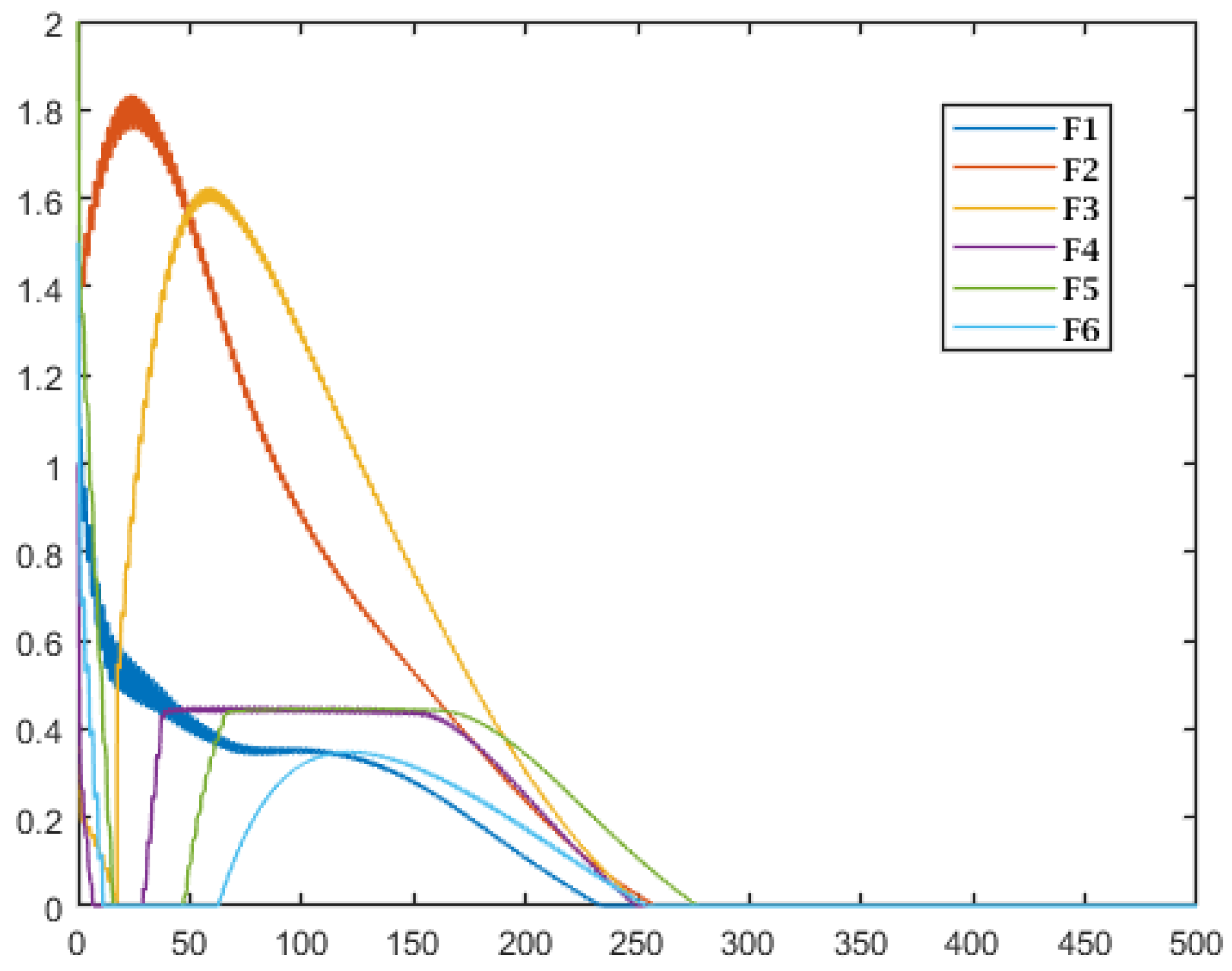 Mathematics 10 02010 g006