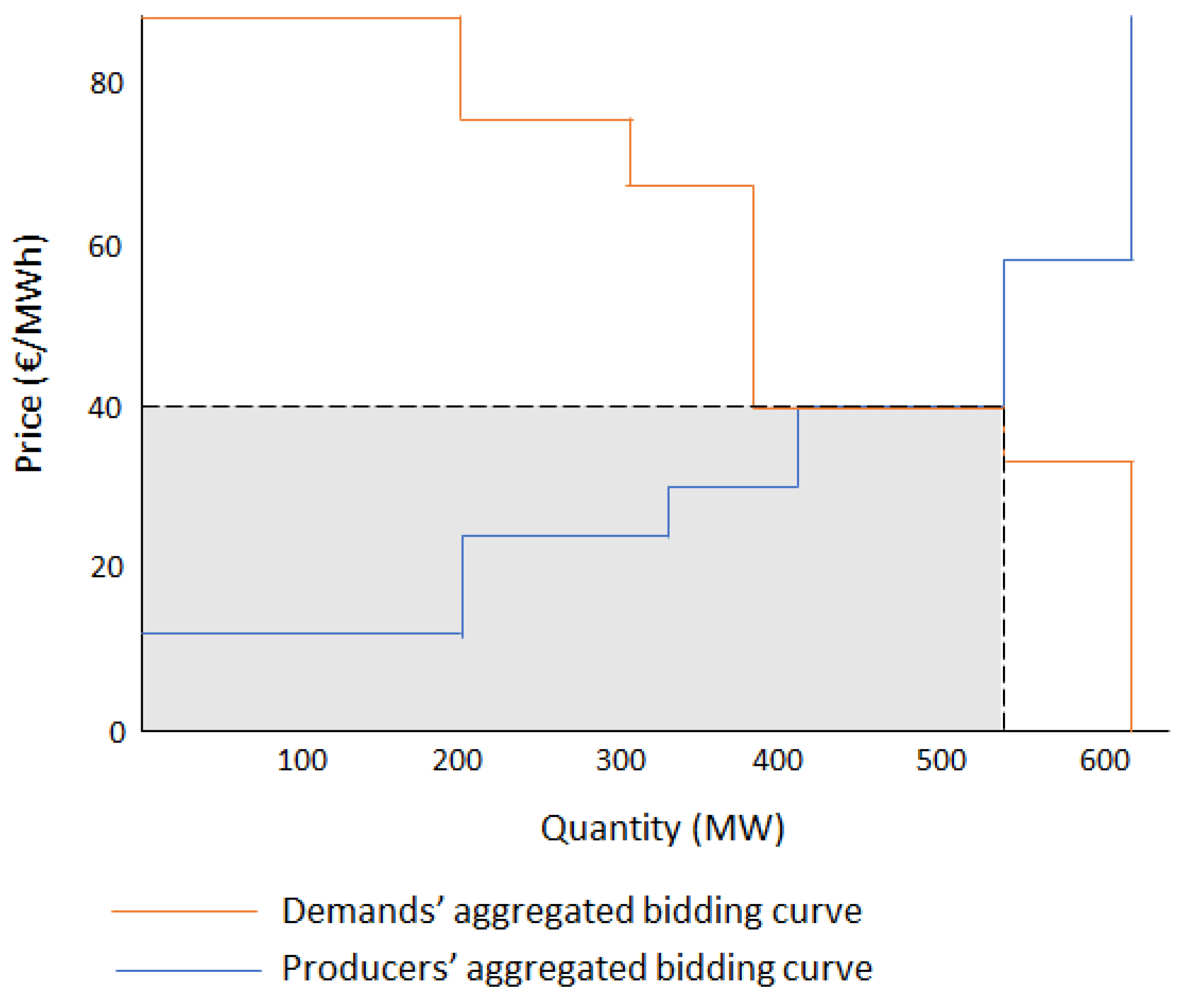 Mathematics 10 02012 g001