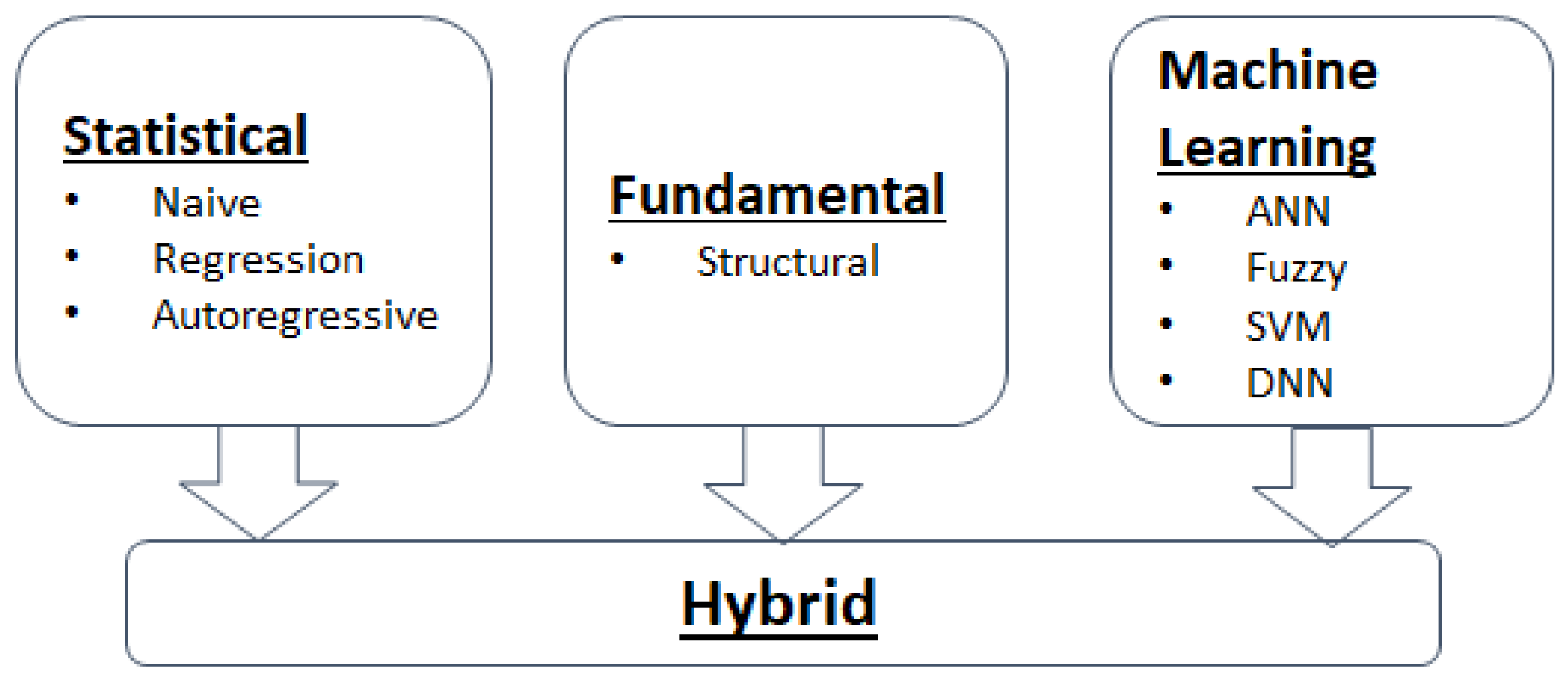 Mathematics 10 02012 g002