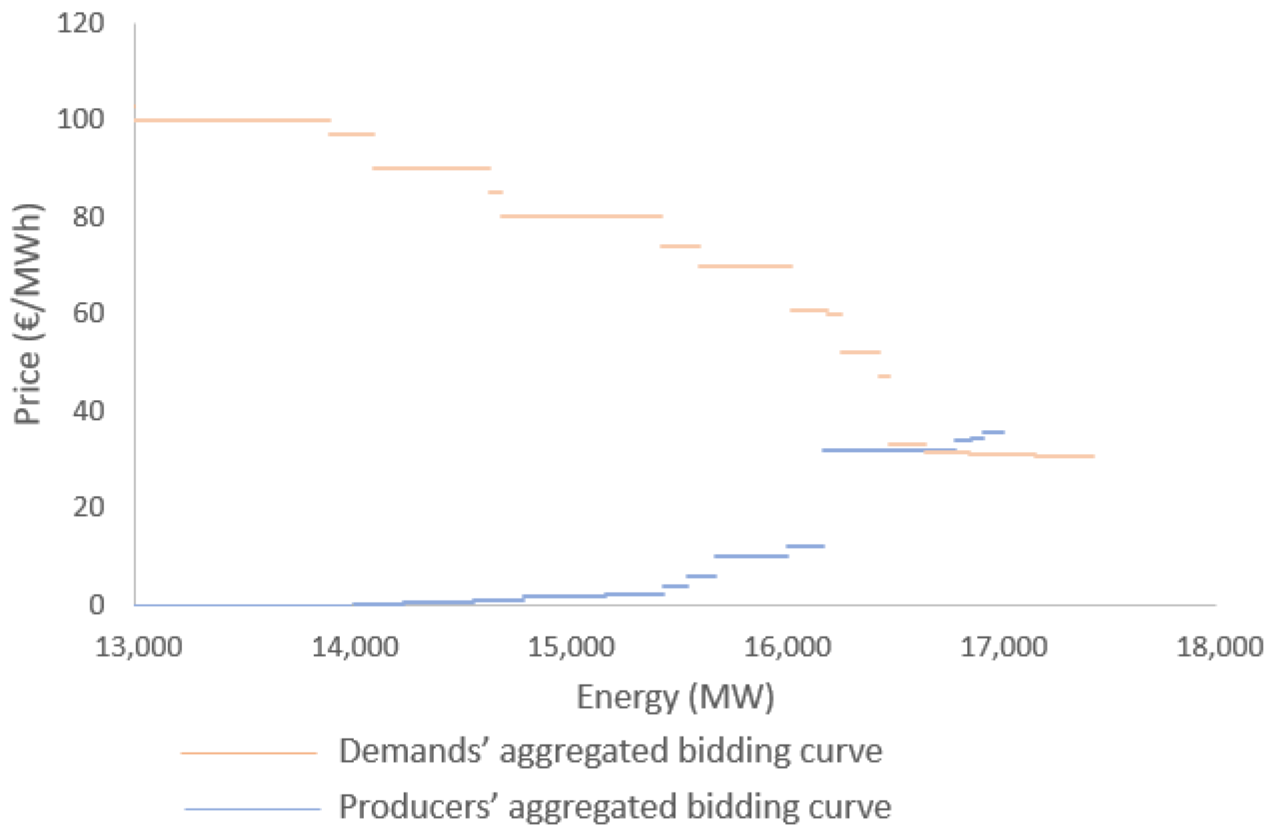 Mathematics 10 02012 g003