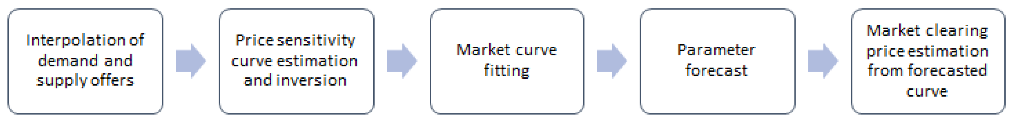 Mathematics 10 02012 g006