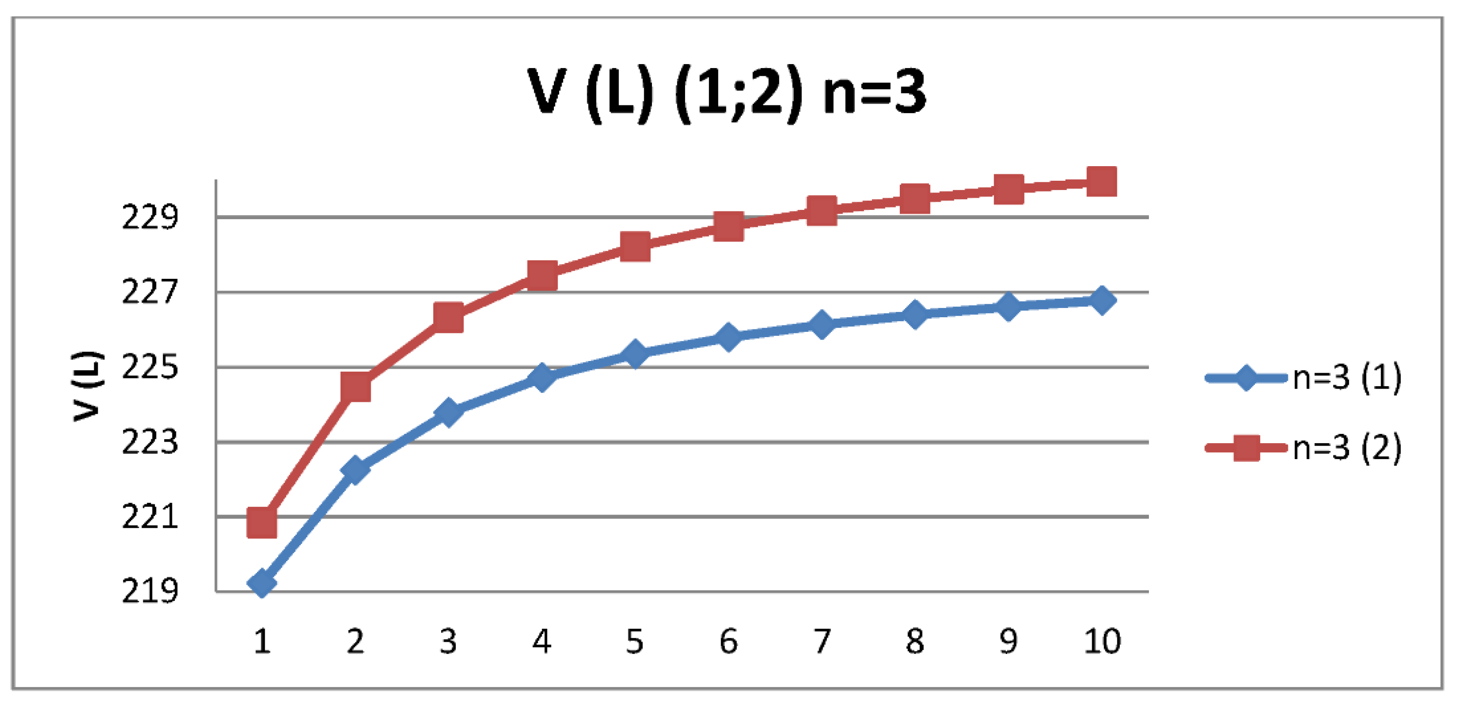 Mathematics 10 02013 g002 550