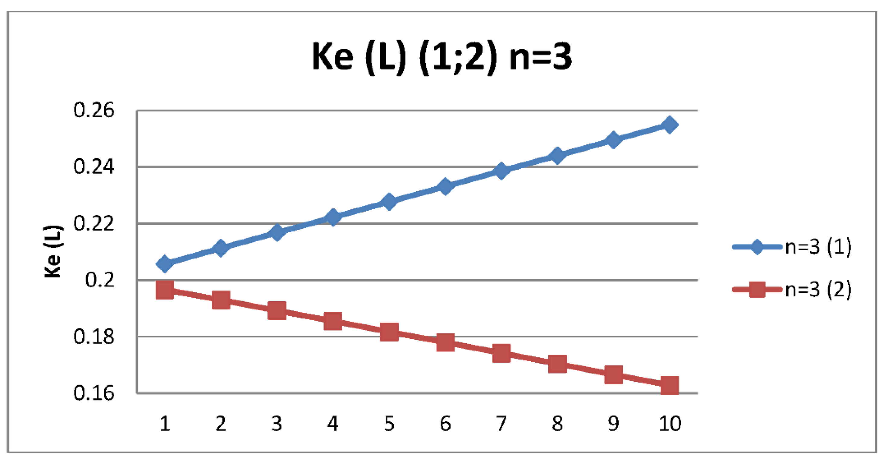 Mathematics 10 02013 g003 550