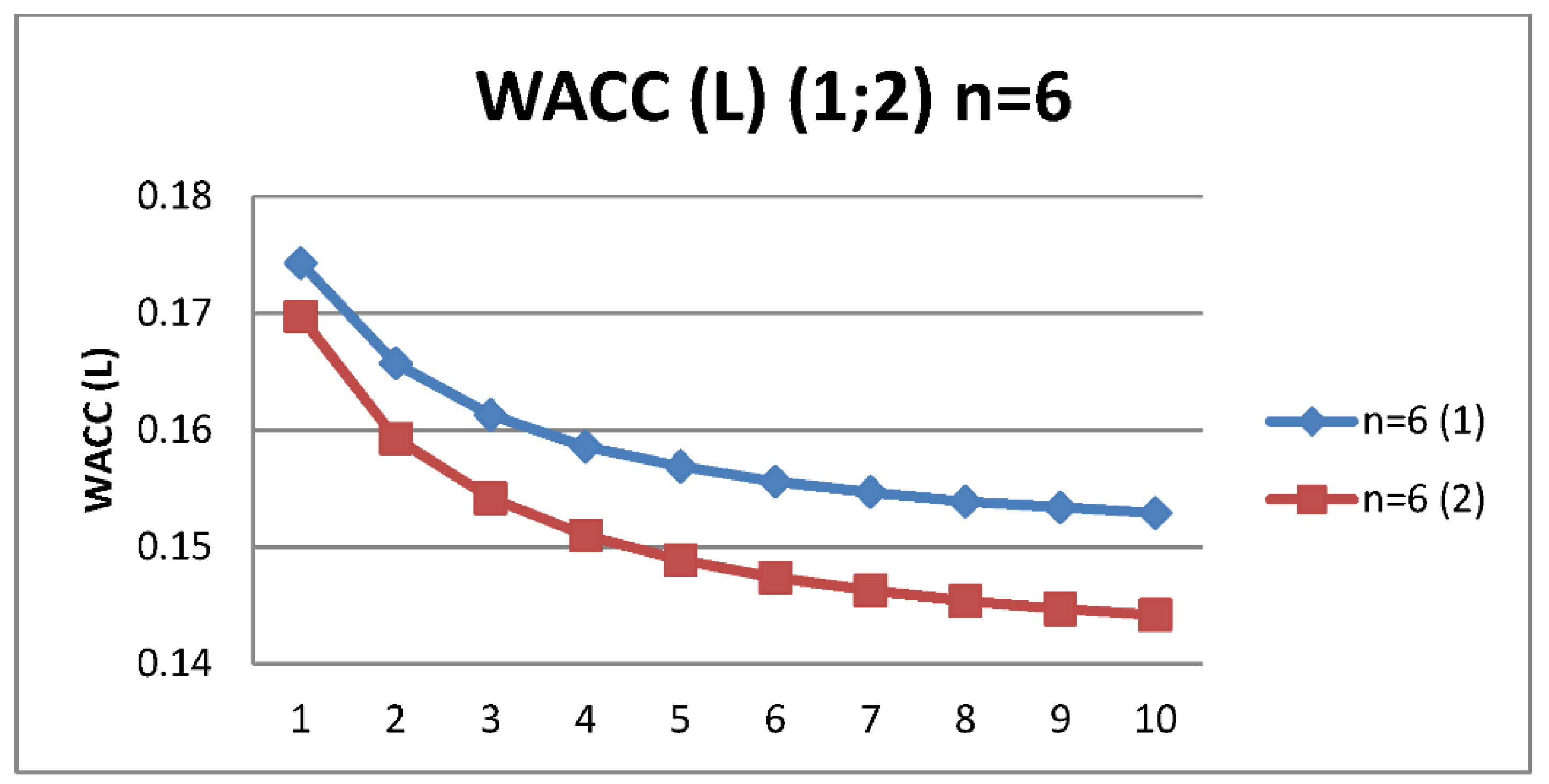 Mathematics 10 02013 g004 550