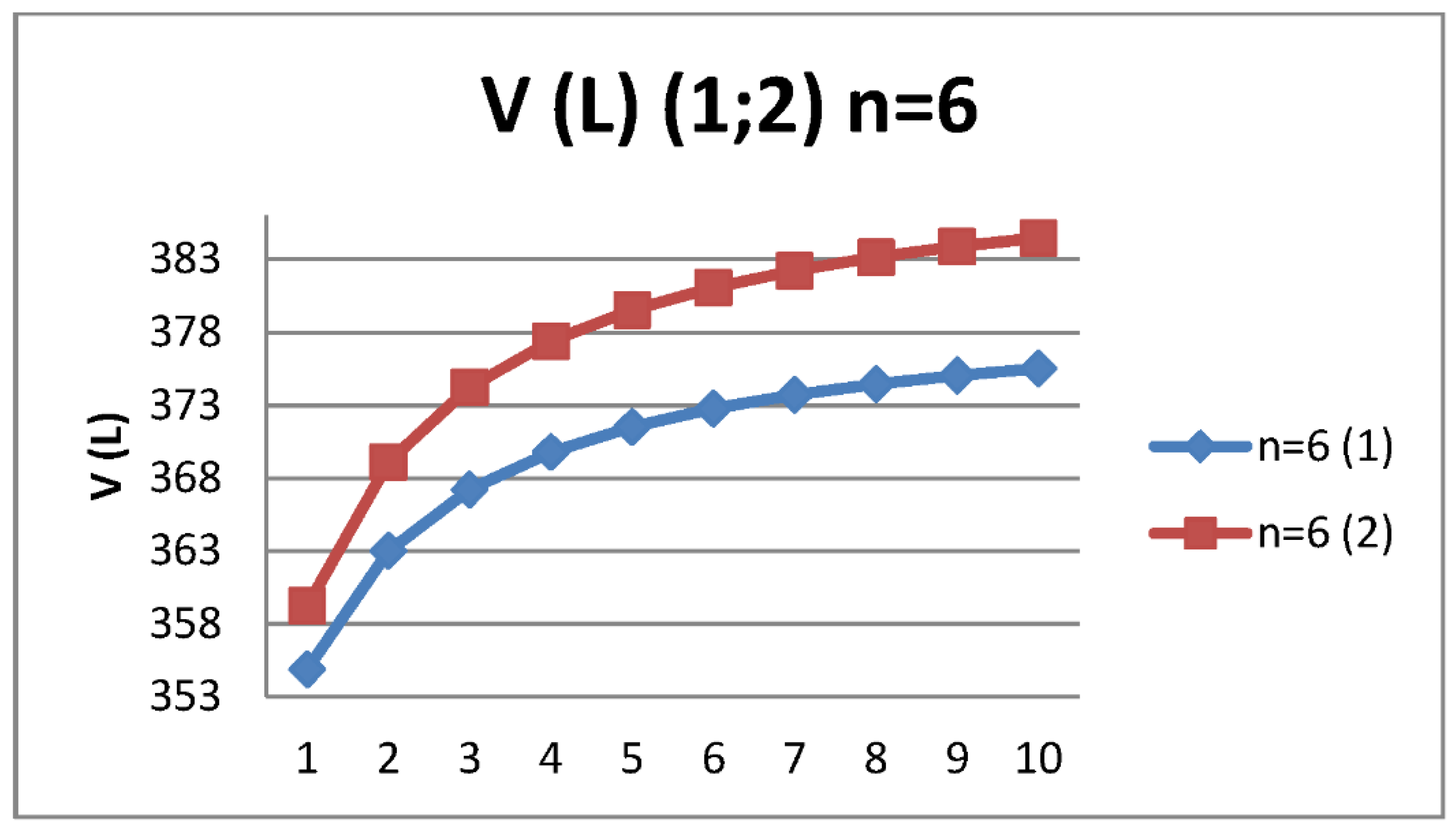 Mathematics 10 02013 g005 550