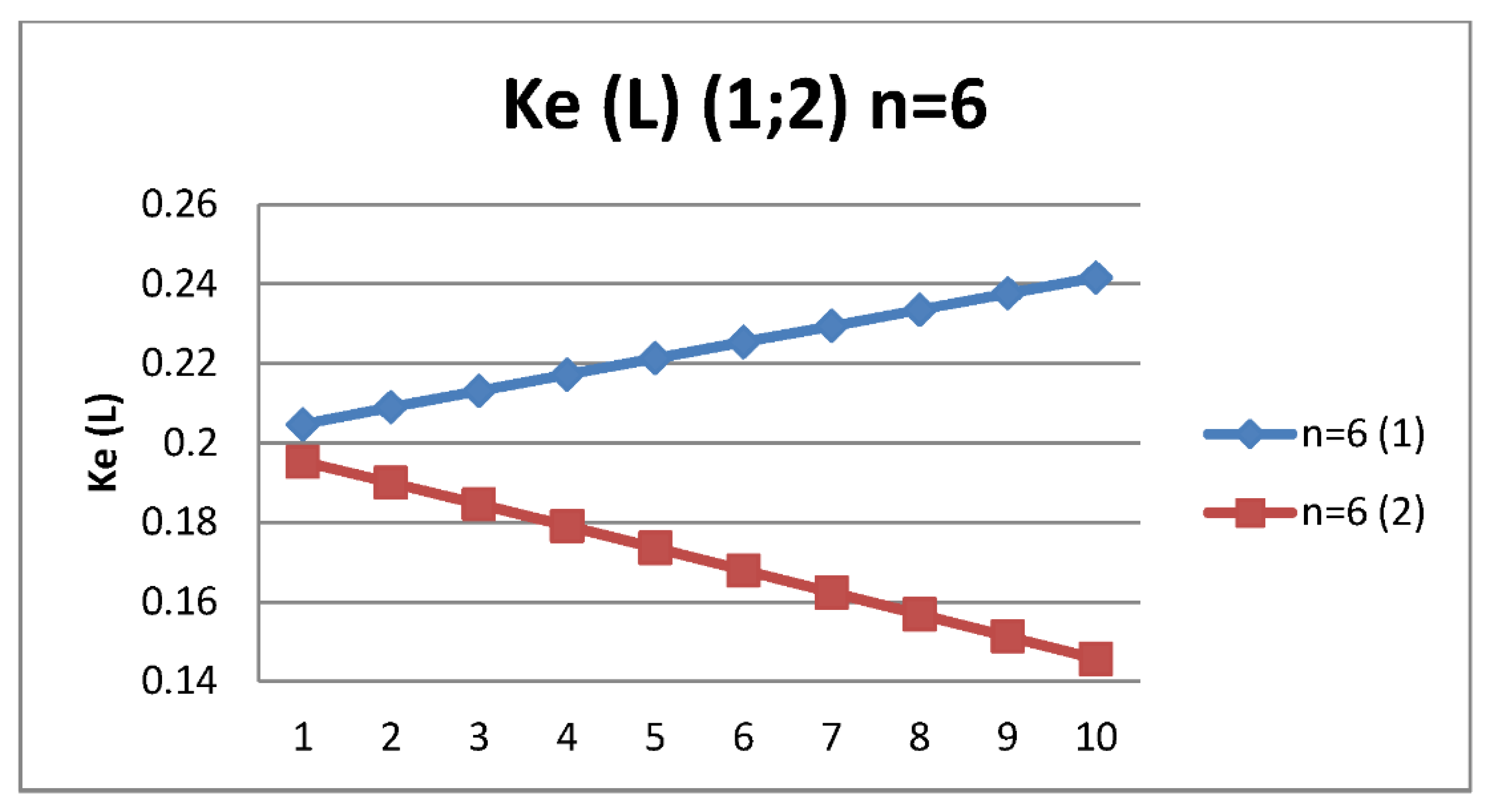 Mathematics 10 02013 g006 550