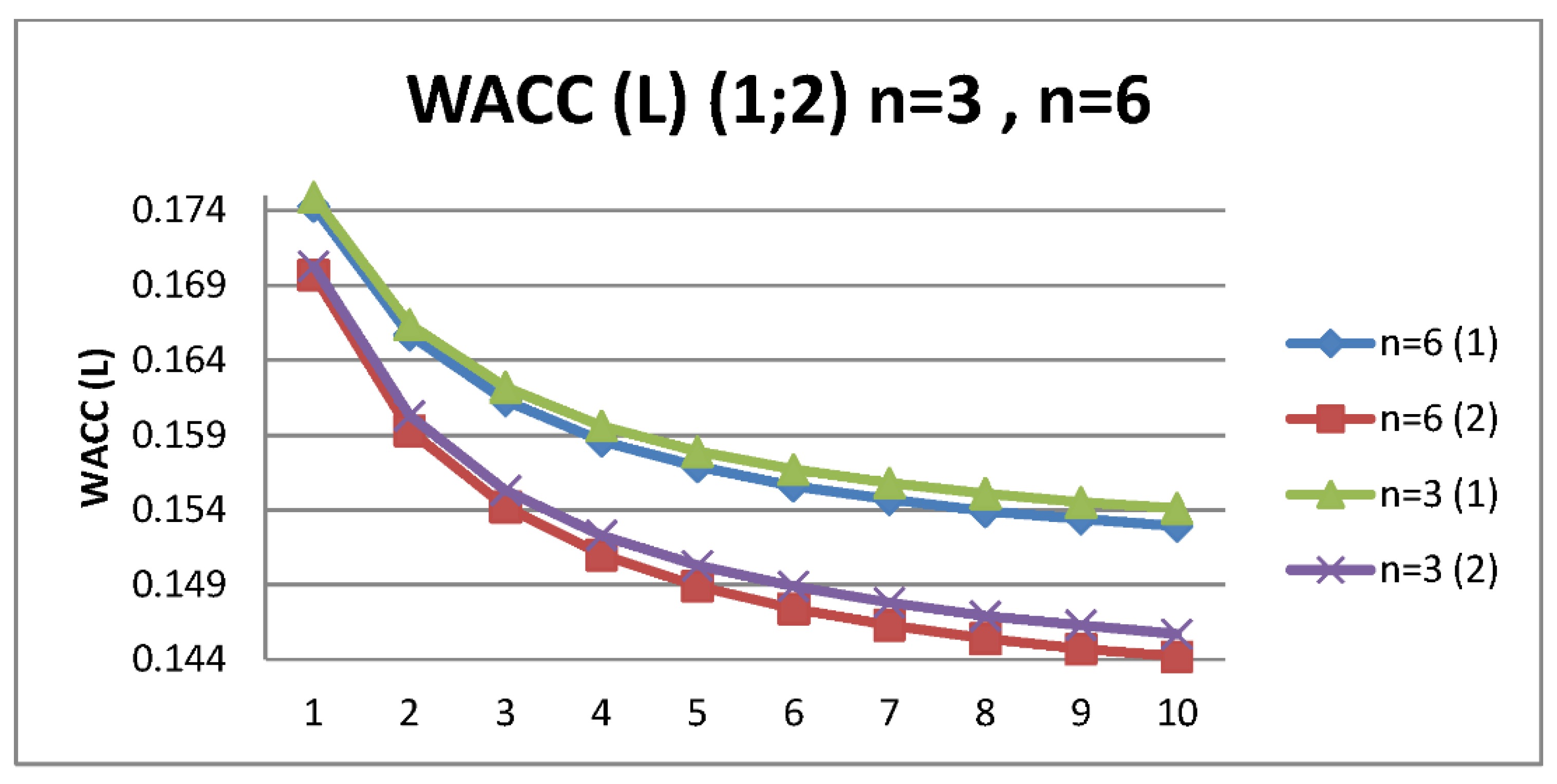 Mathematics 10 02013 g007 550