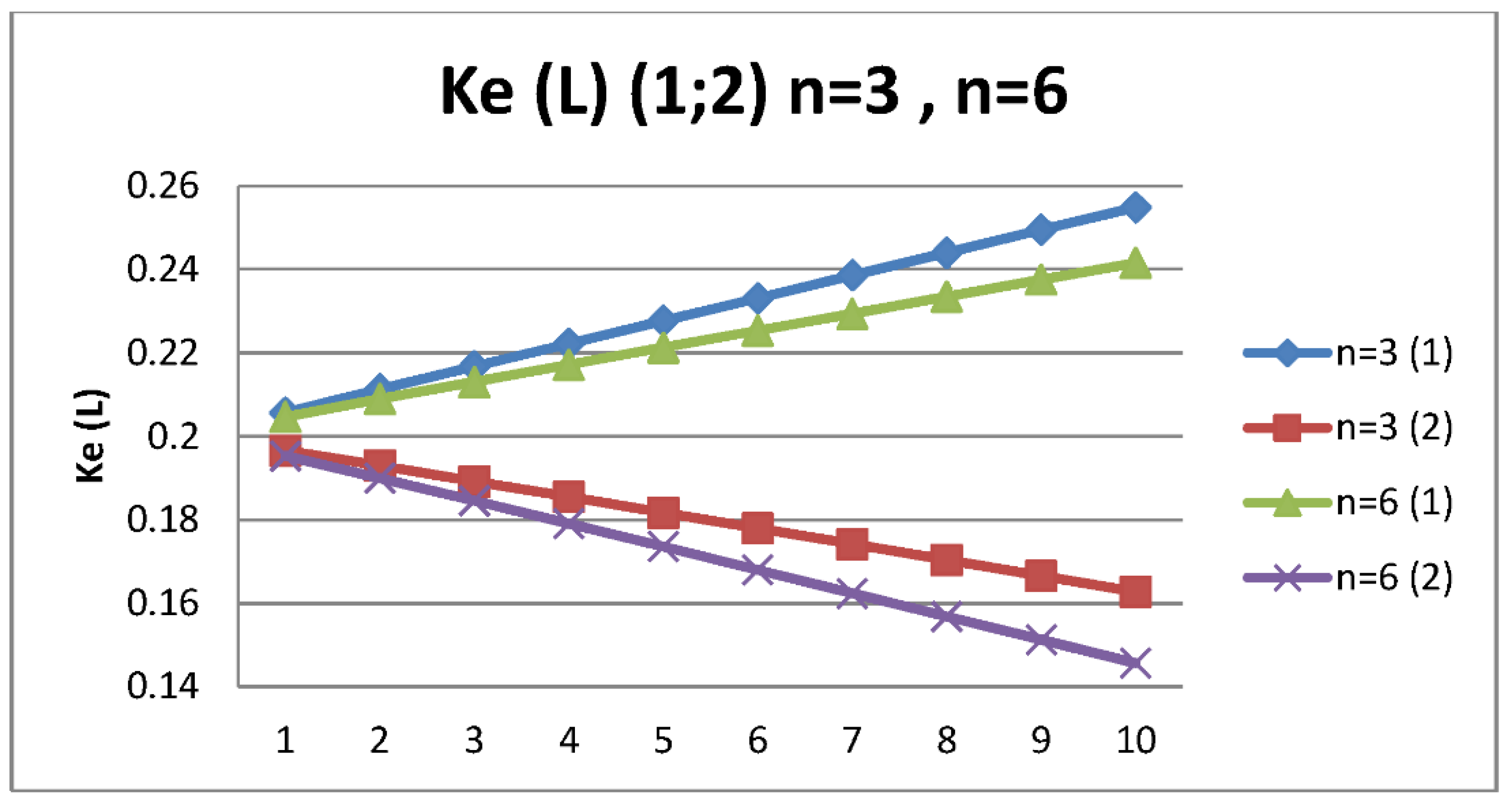 Mathematics 10 02013 g009 550