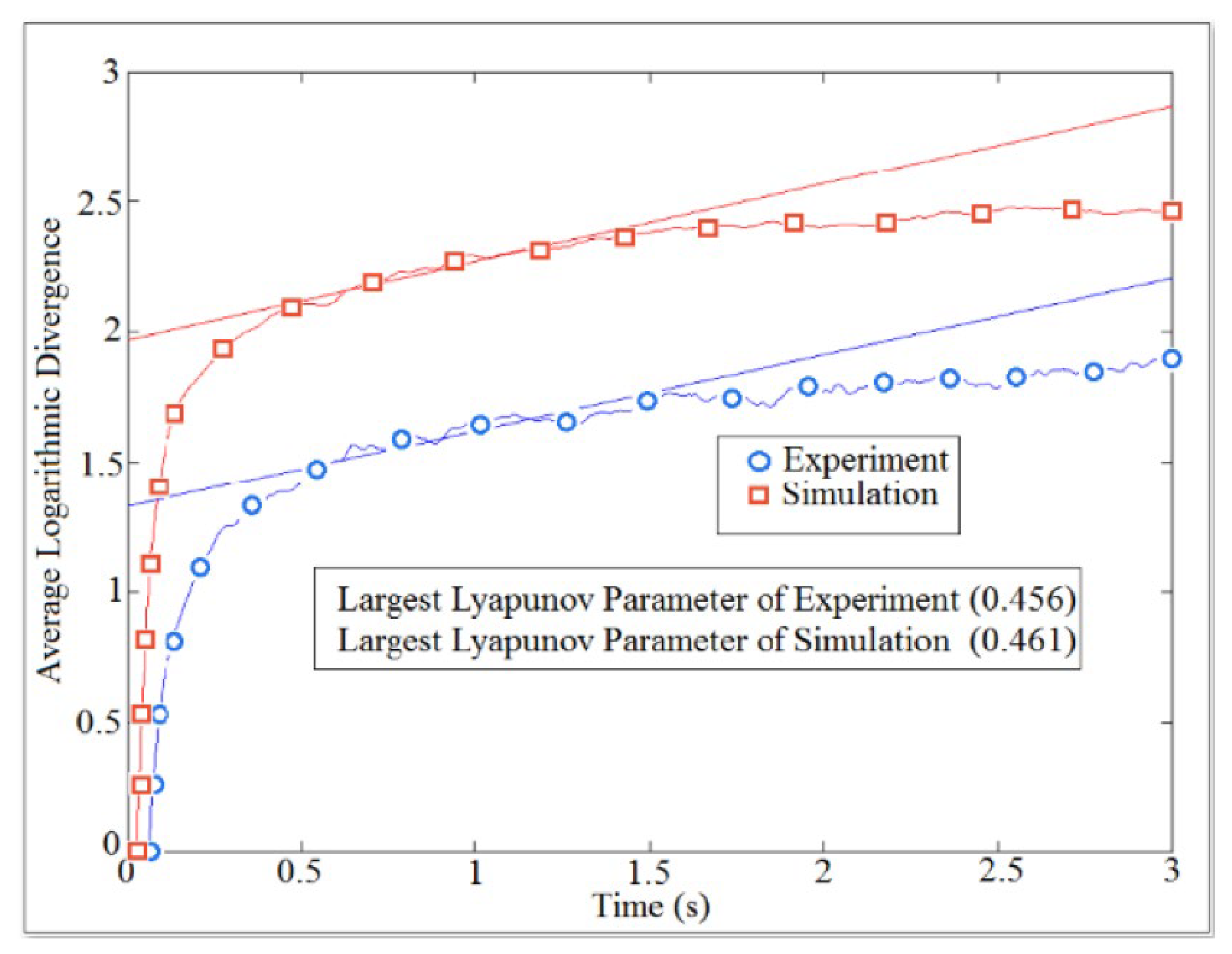 Mathematics 10 02020 g013 550