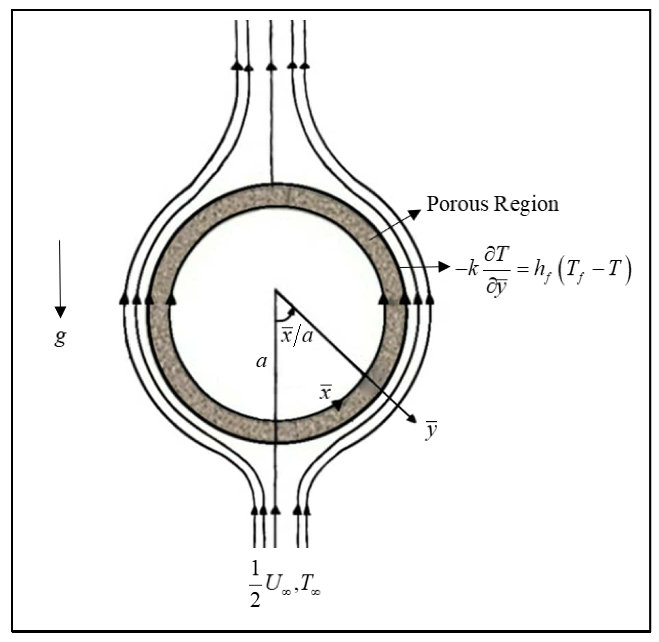Mathematics 10 02023 g001