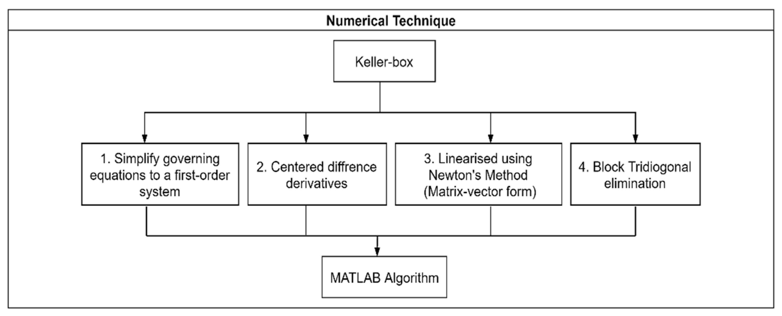 Mathematics 10 02023 g002
