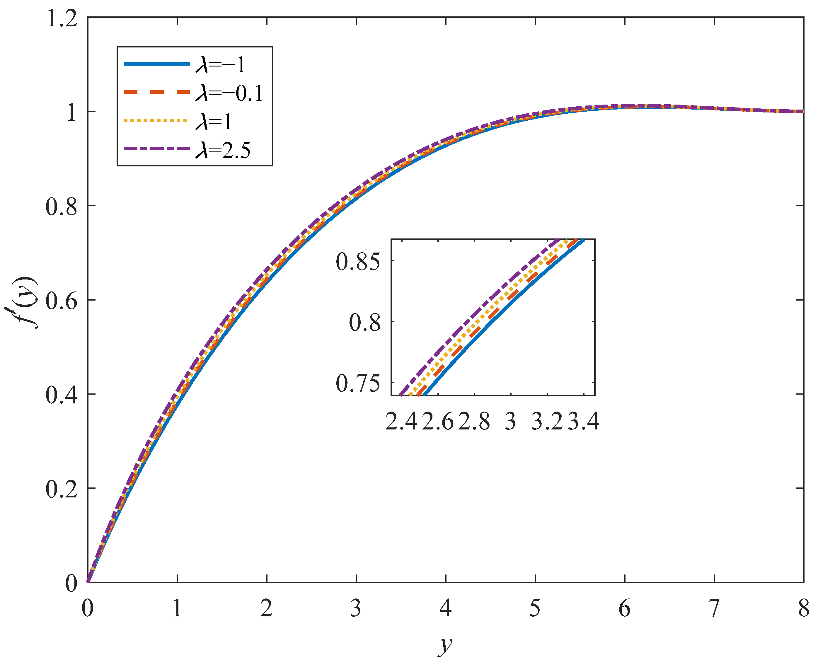 Mathematics 10 02023 g005