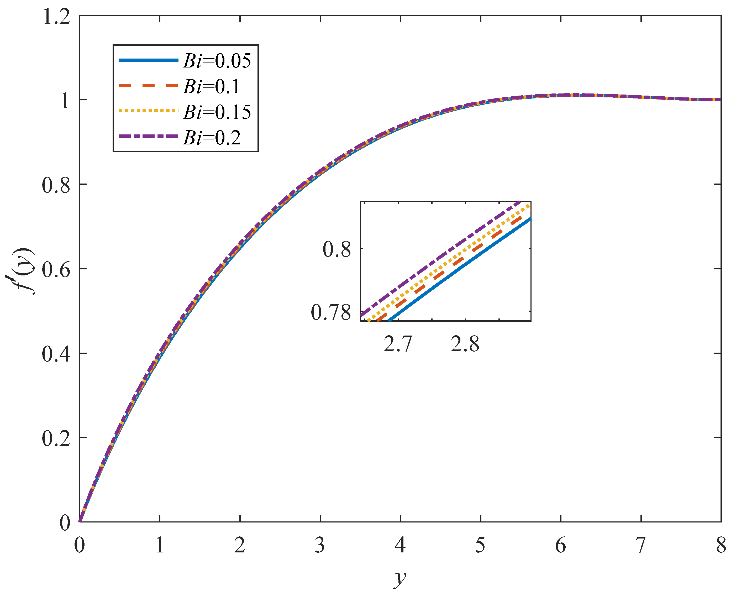 Mathematics 10 02023 g009