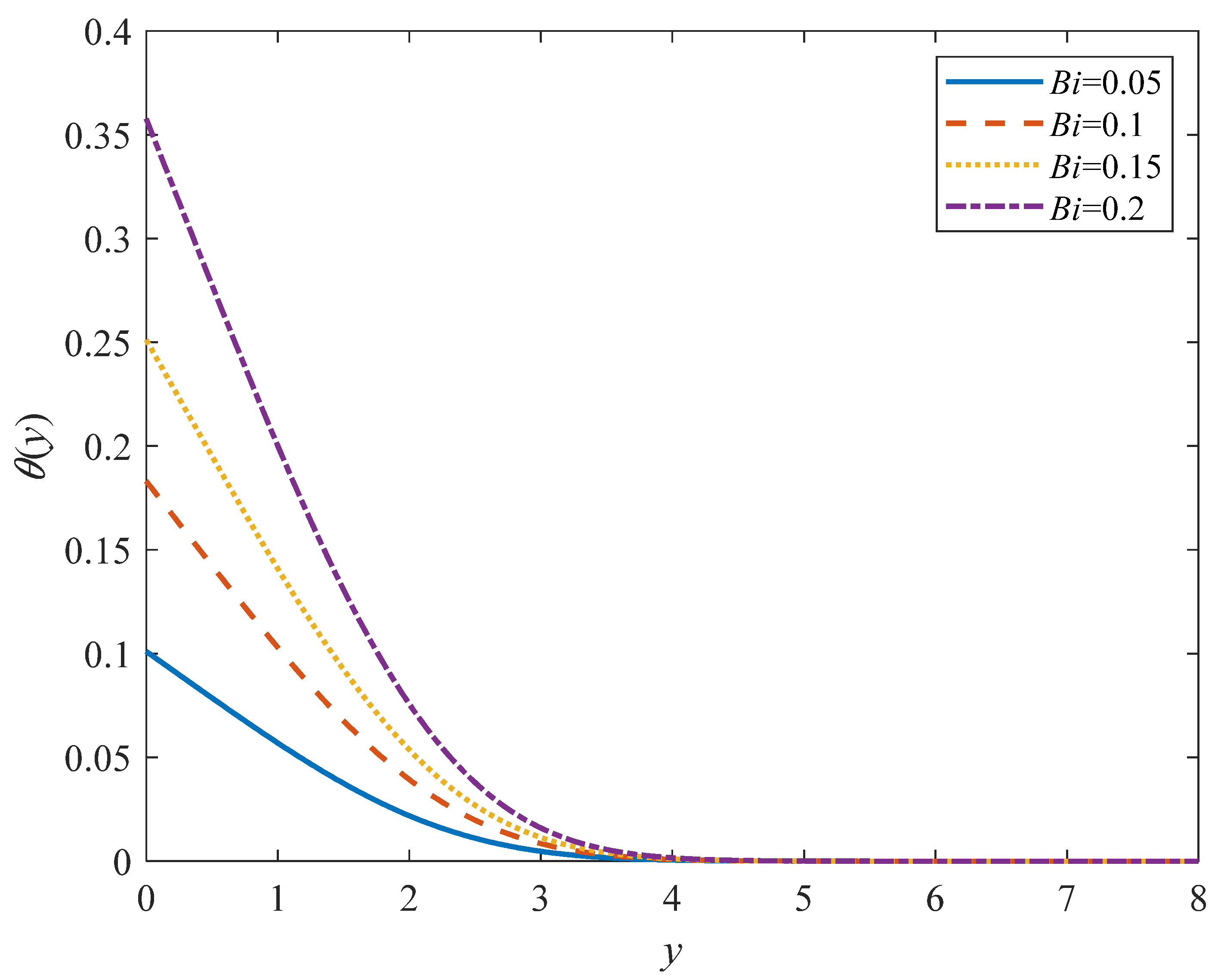 Mathematics 10 02023 g010