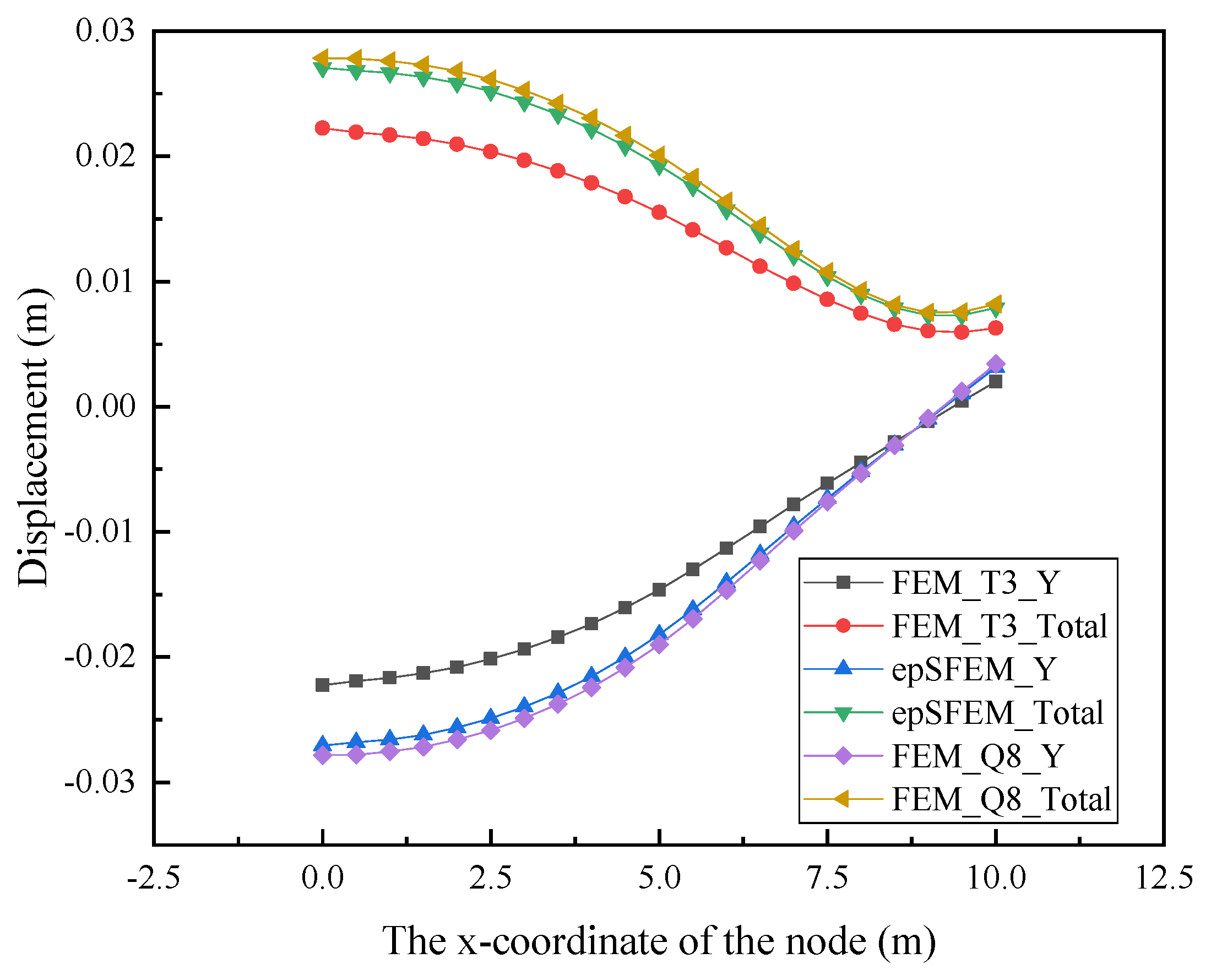 Mathematics 10 02024 g009 Mathematics 10 02024 g009