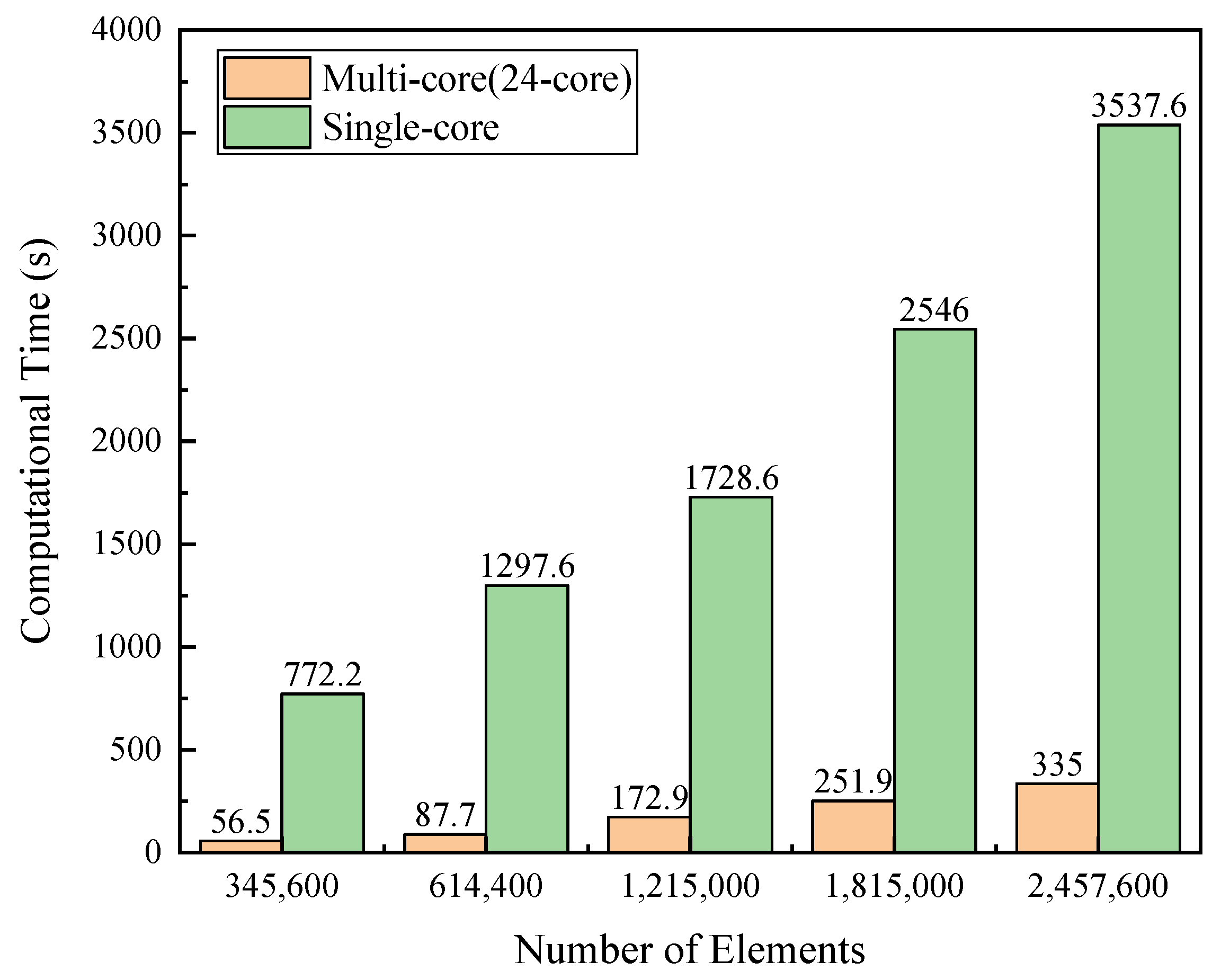 Mathematics 10 02024 g010 Mathematics 10 02024 g010