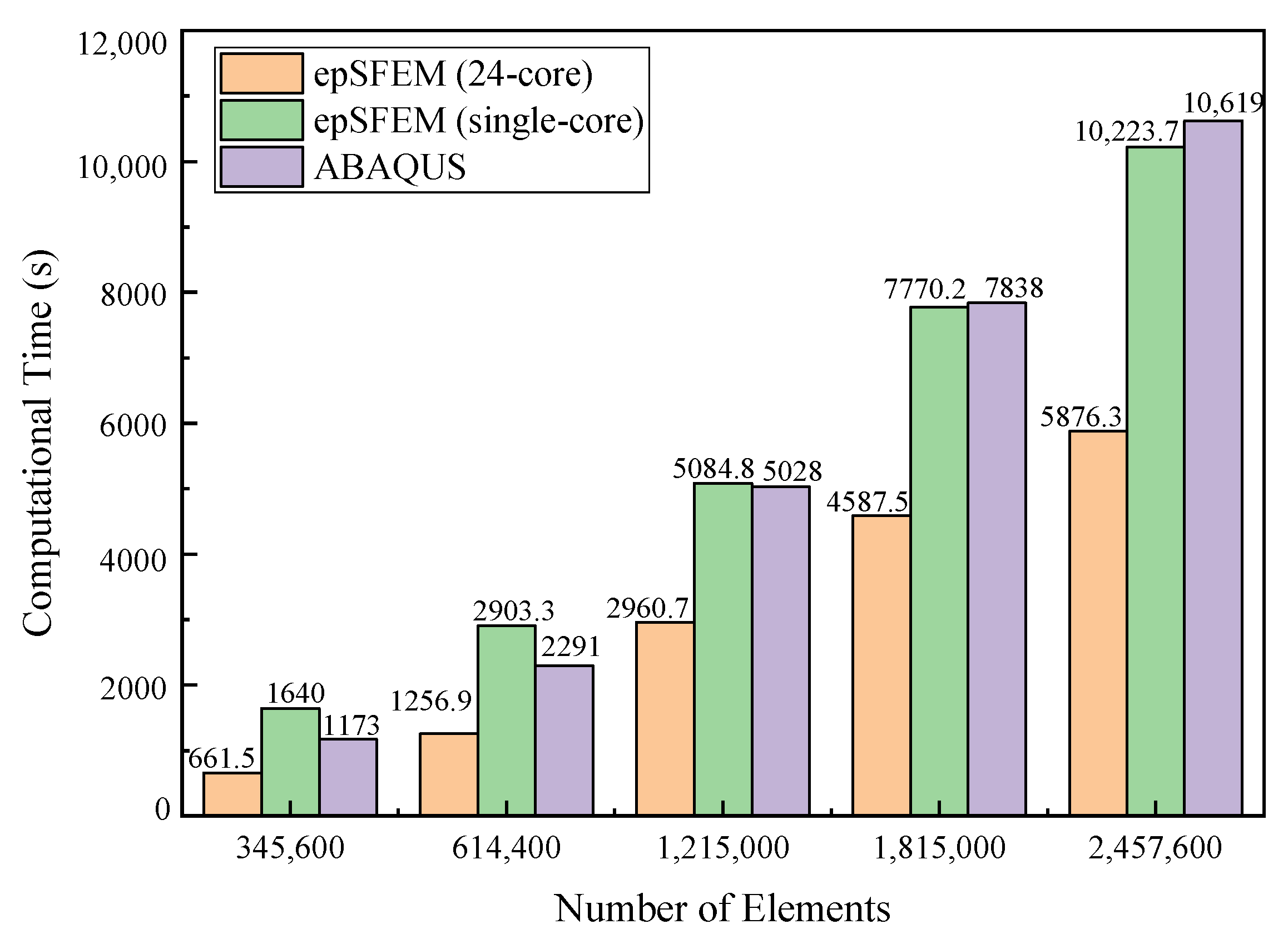 Mathematics 10 02024 g011 Mathematics 10 02024 g011