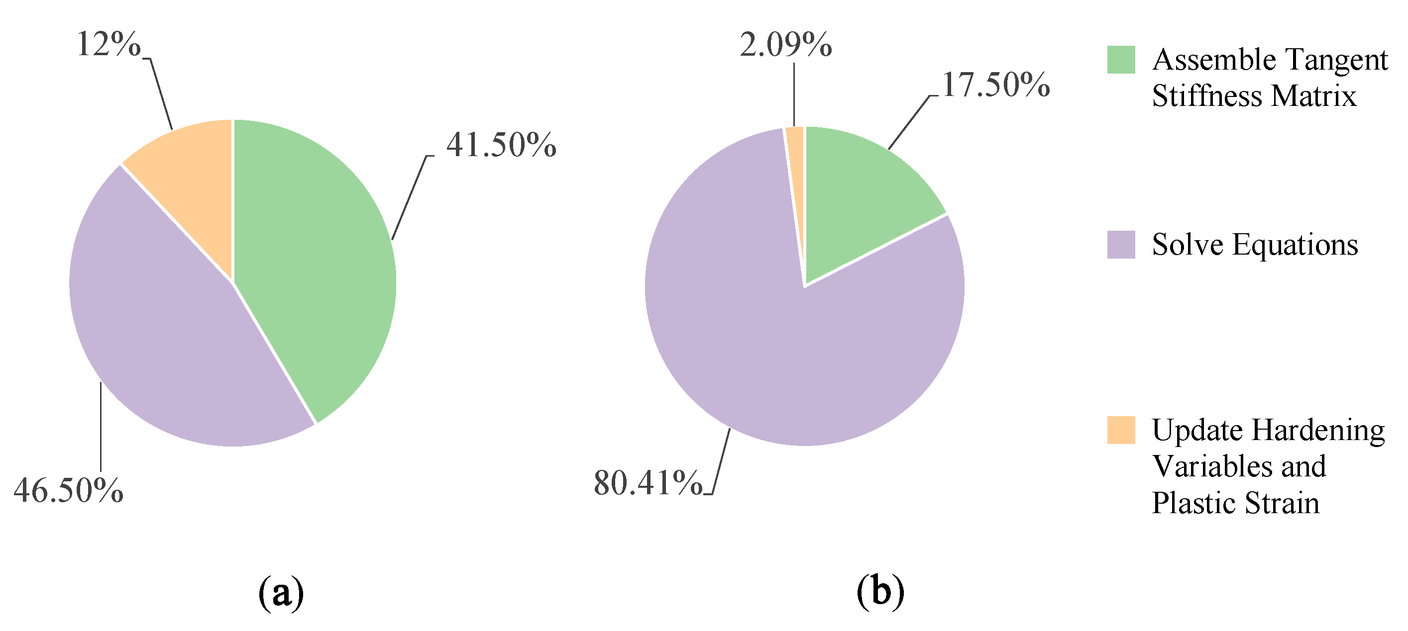 Mathematics 10 02024 g013 Mathematics 10 02024 g013