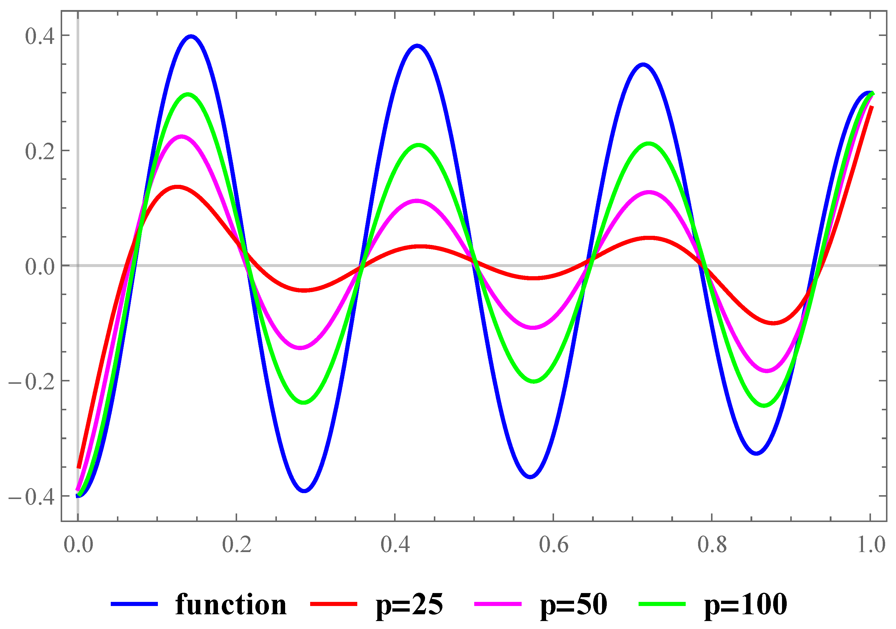 Mathematics | Free Full-Text | Rate of Weighted Statistical Convergence ...