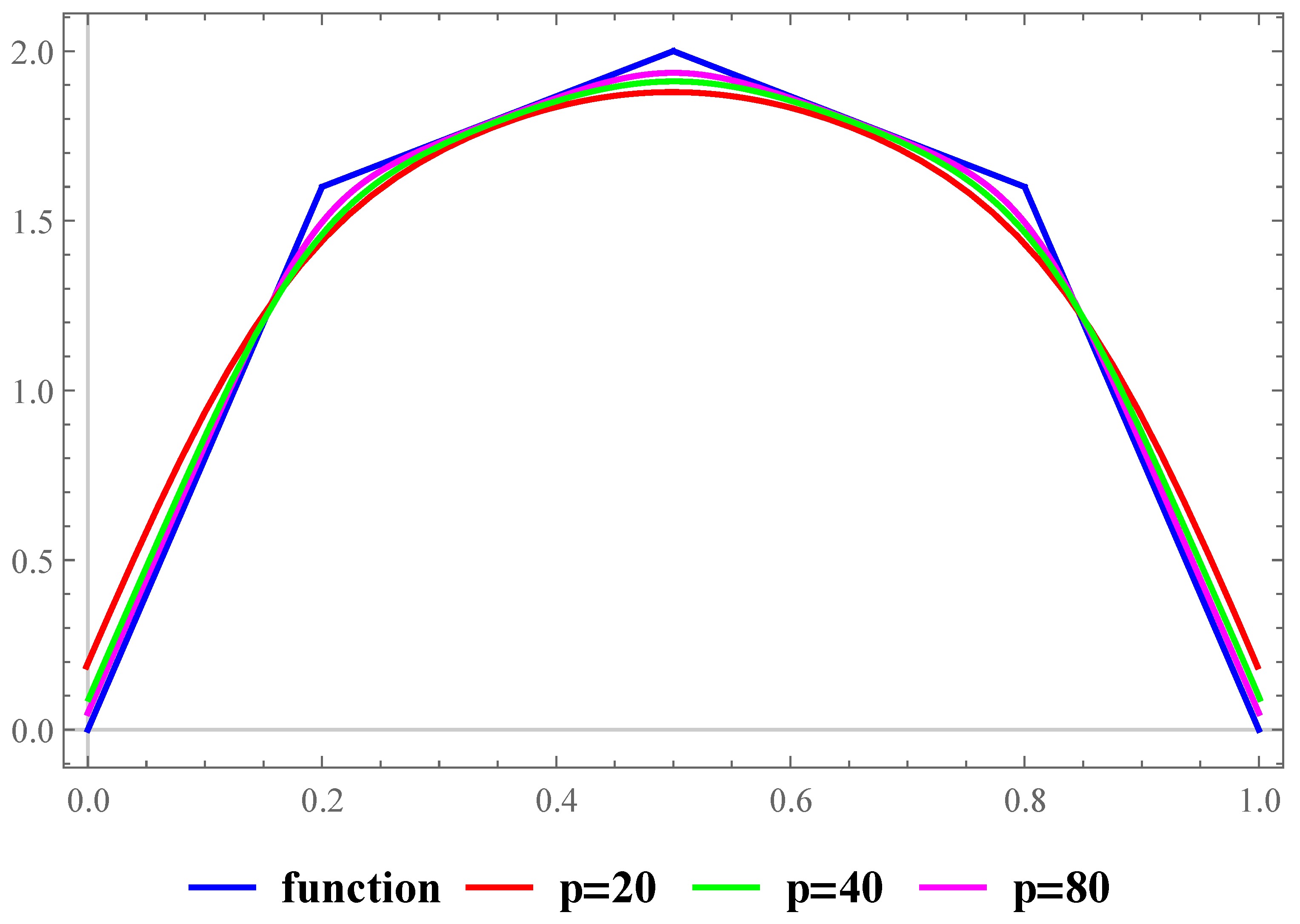 Mathematics 10 02027 g003 550