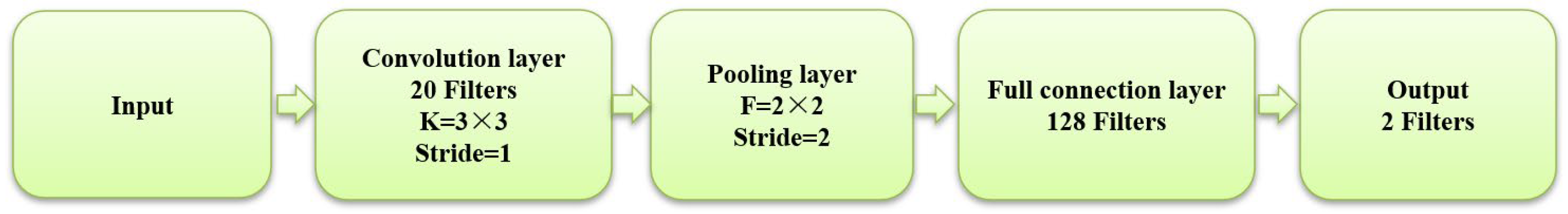 Mathematics 10 02030 g007