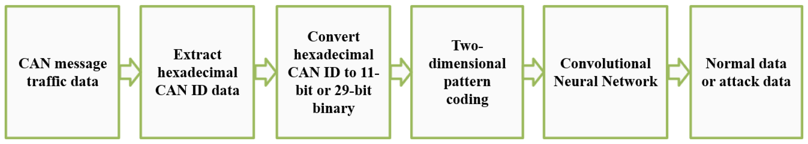 Mathematics 10 02030 g008