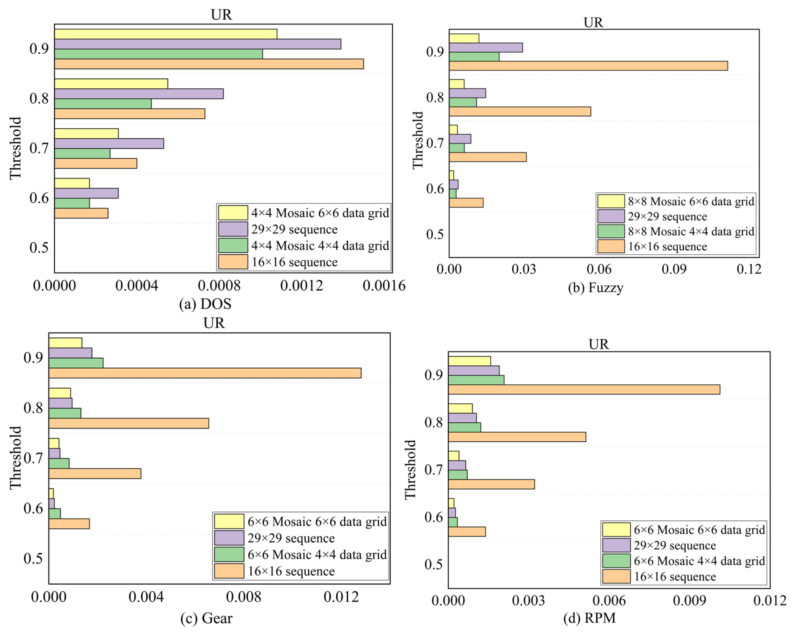 Mathematics 10 02030 g010