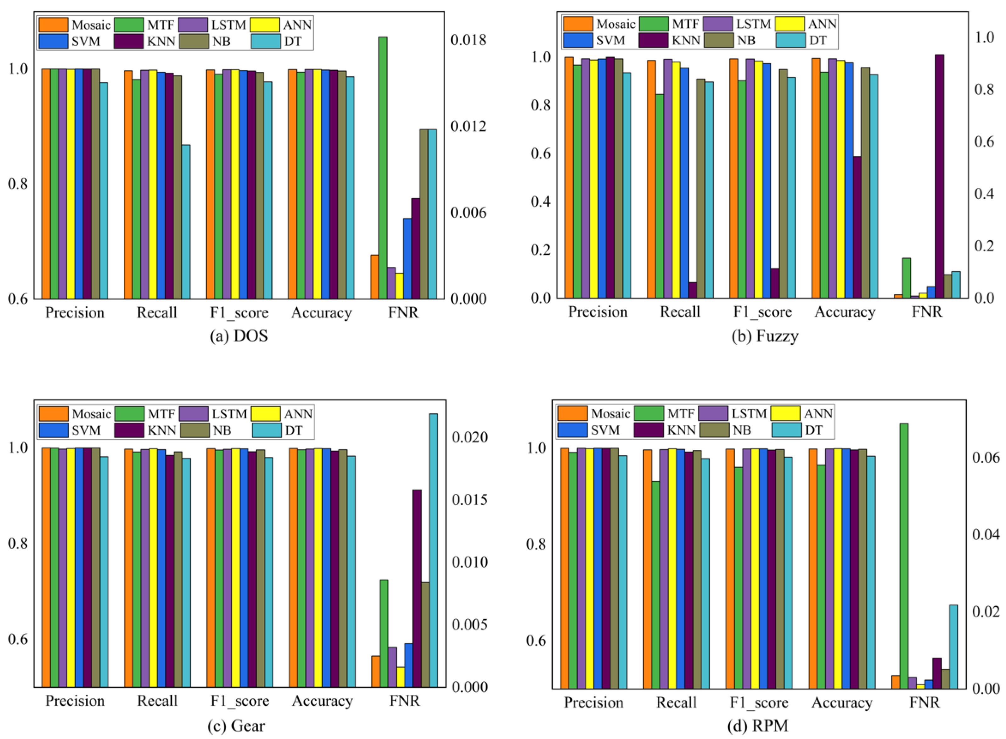 Mathematics 10 02030 g011