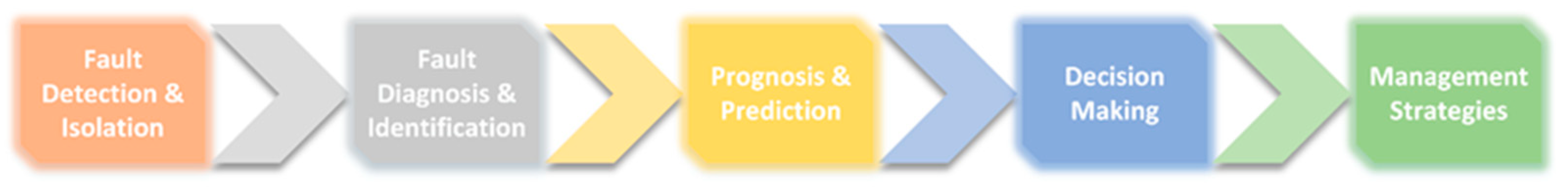 Mathematics 10 02031 g001