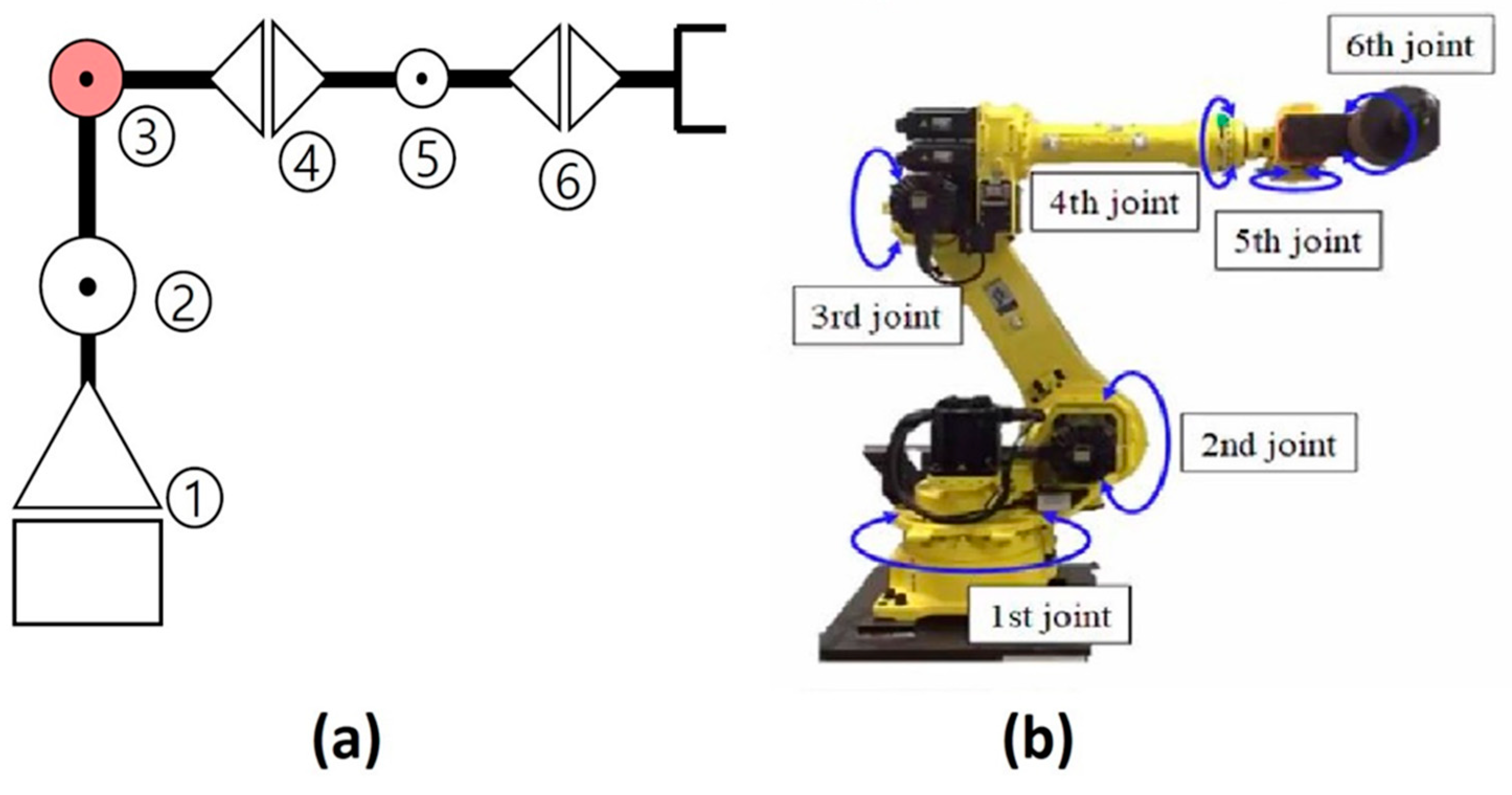 Mathematics 10 02031 g003