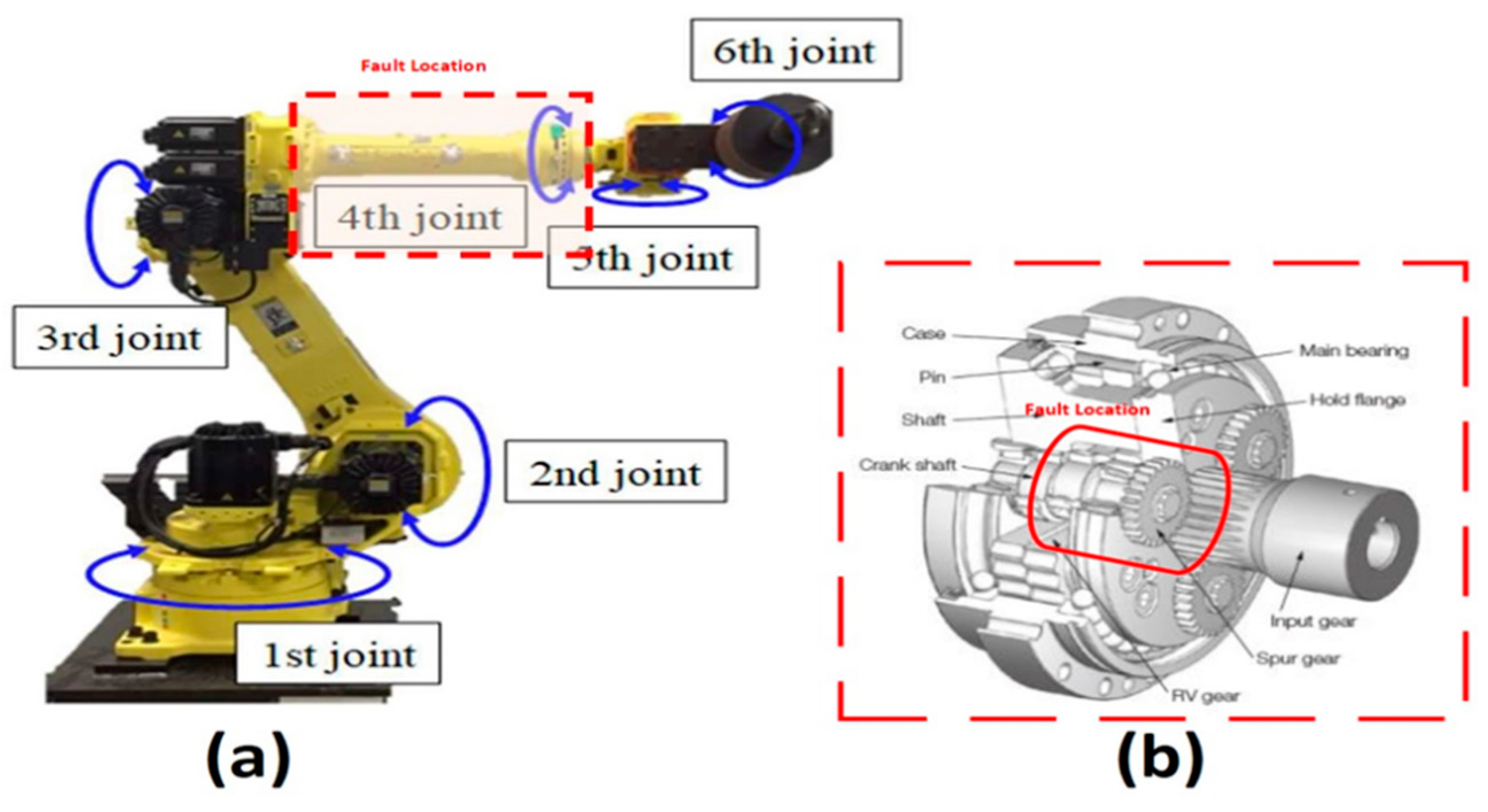 Mathematics 10 02031 g006