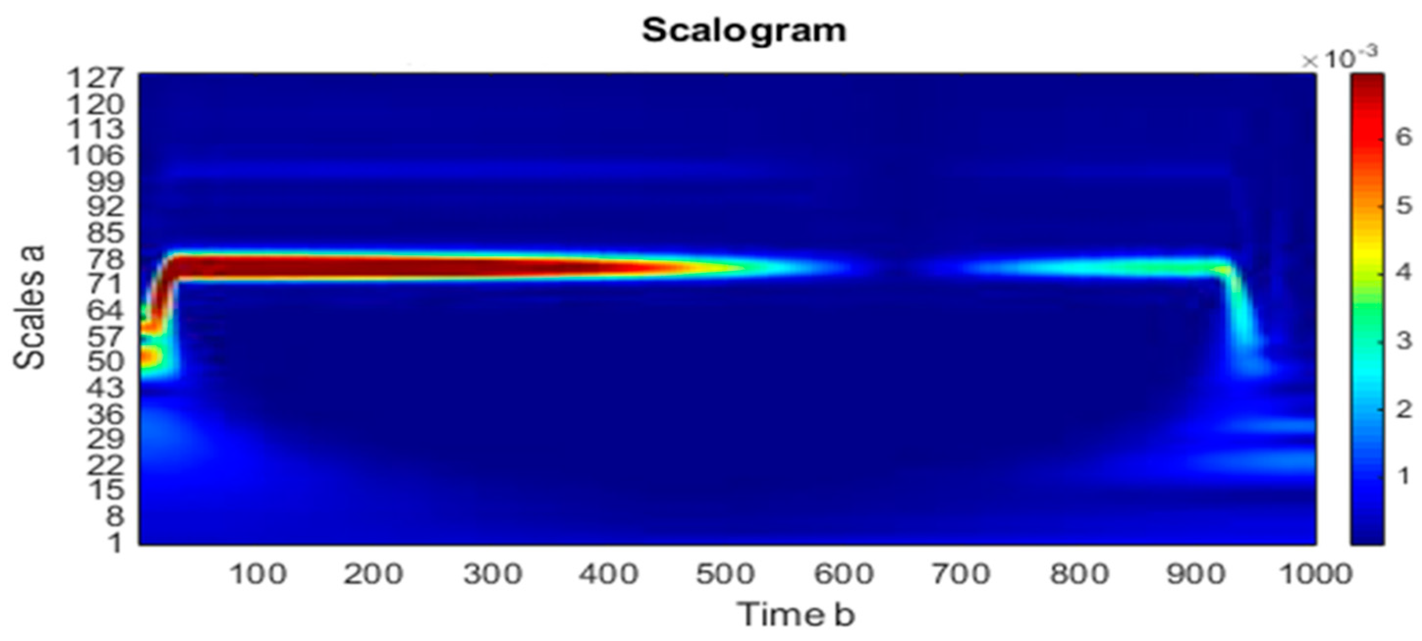 Mathematics 10 02031 g013