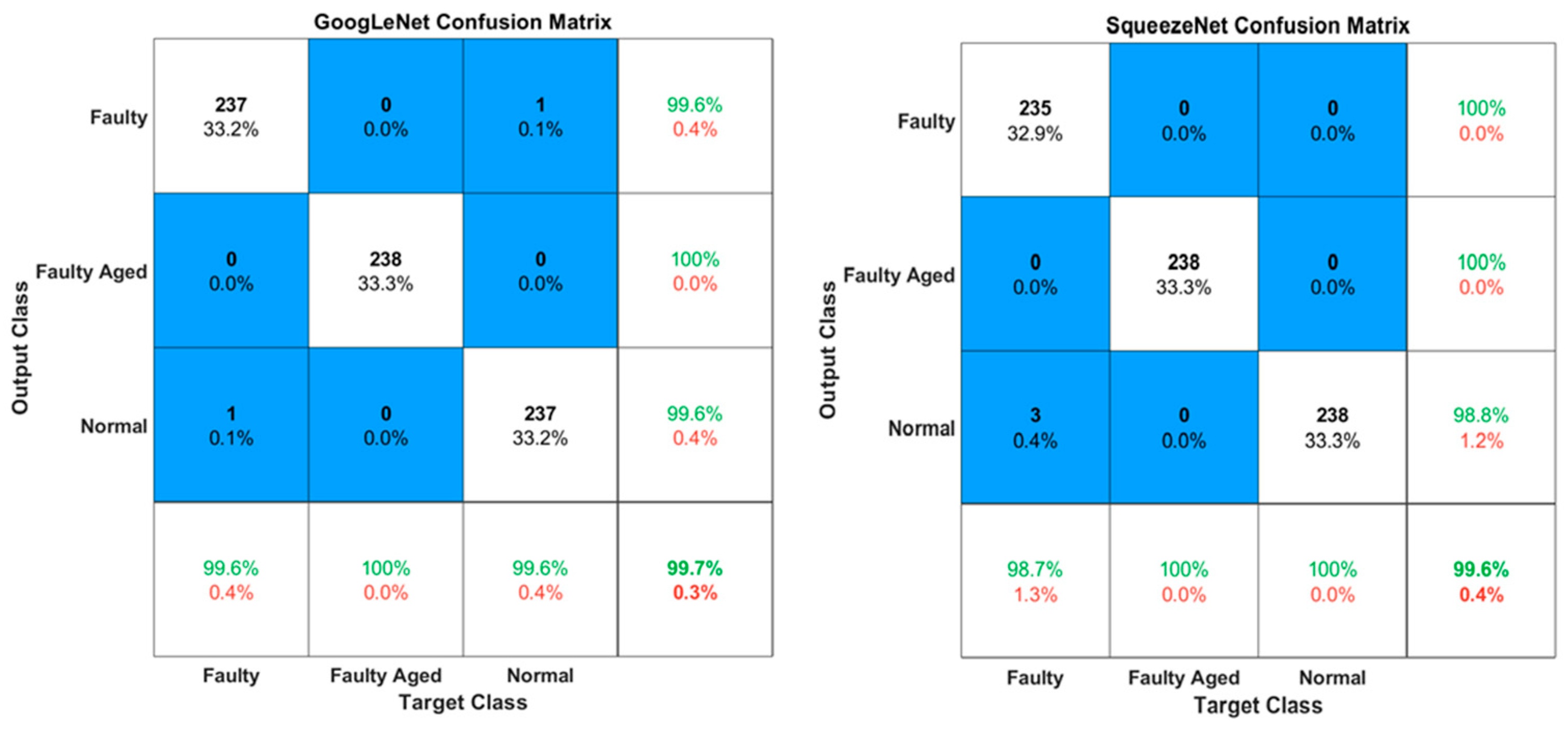 Mathematics 10 02031 g022