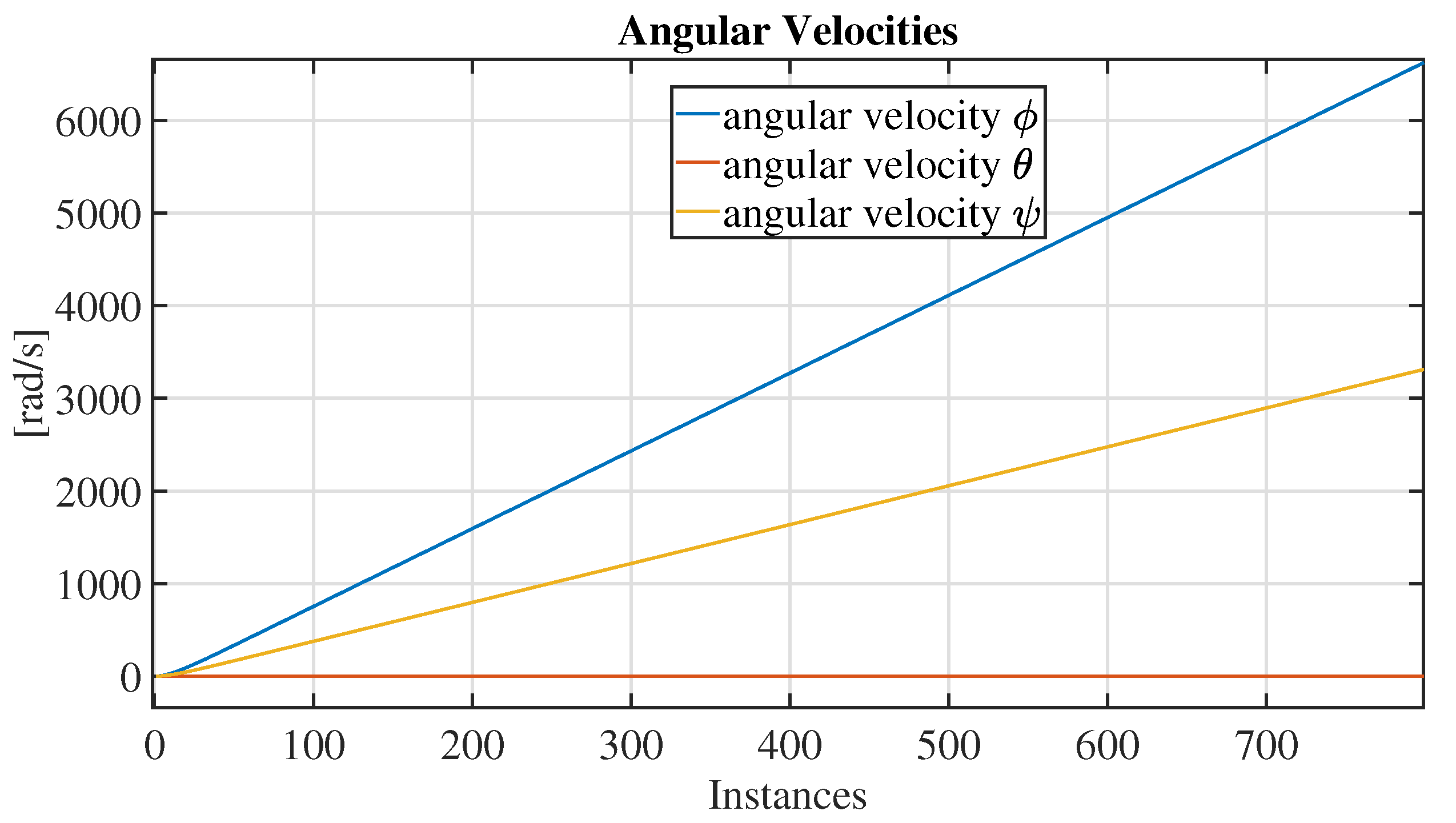 Mathematics 10 02032 g005 550