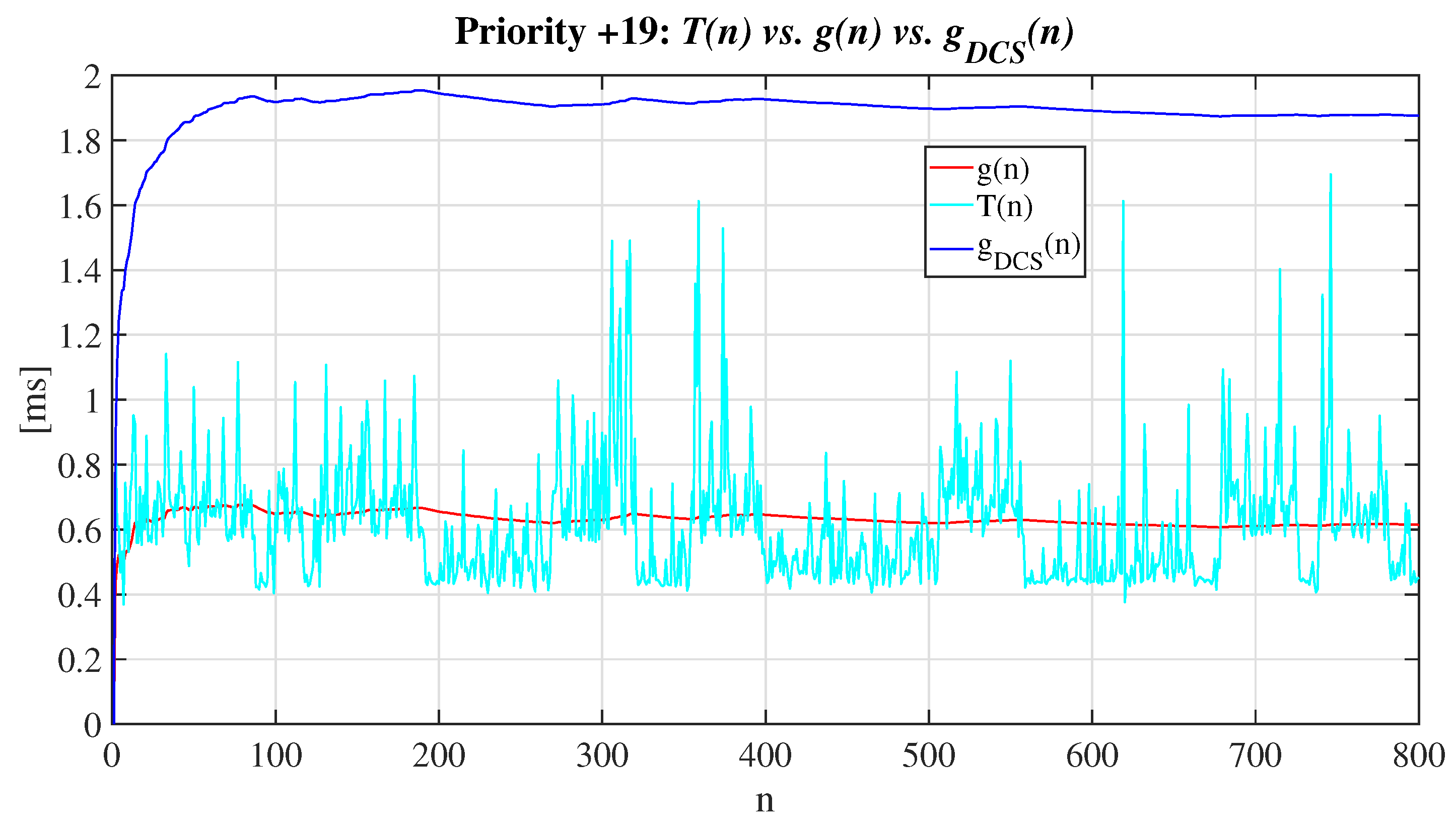 Mathematics 10 02032 g015 550