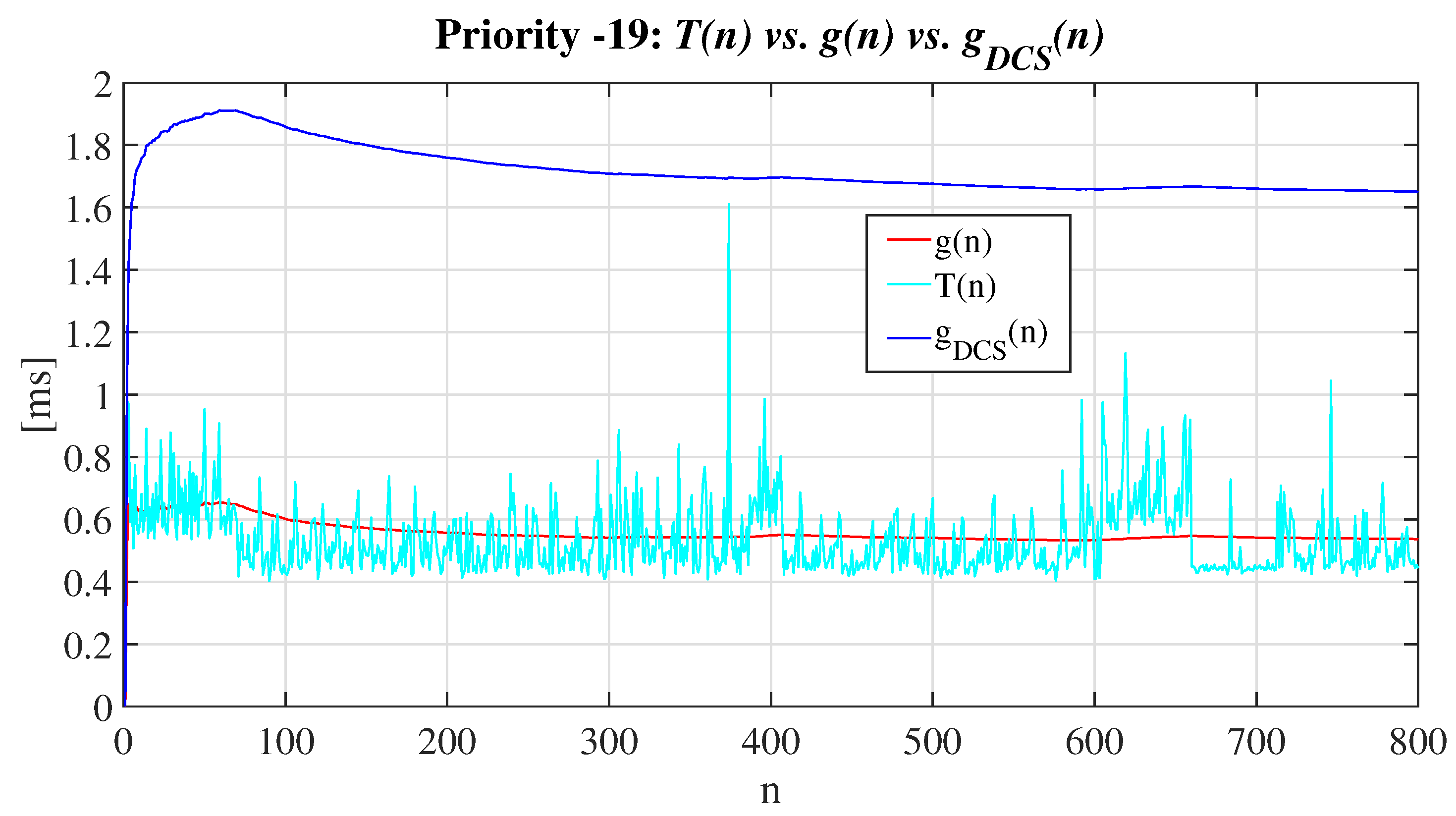 Mathematics 10 02032 g019 550