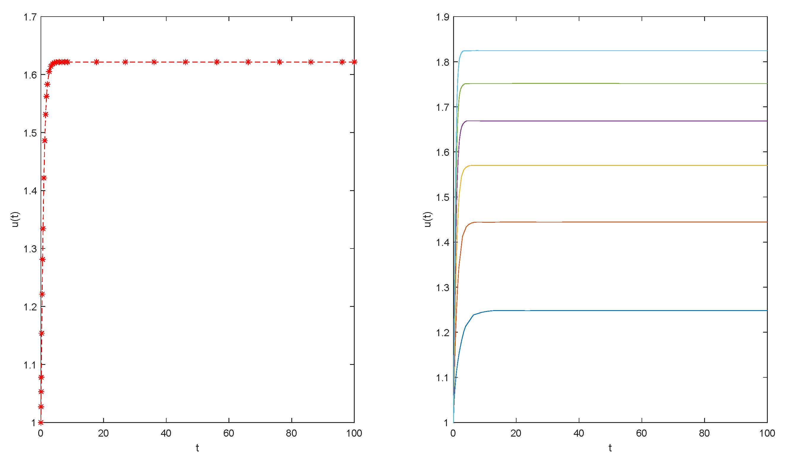 Mathematics 10 02041 g001