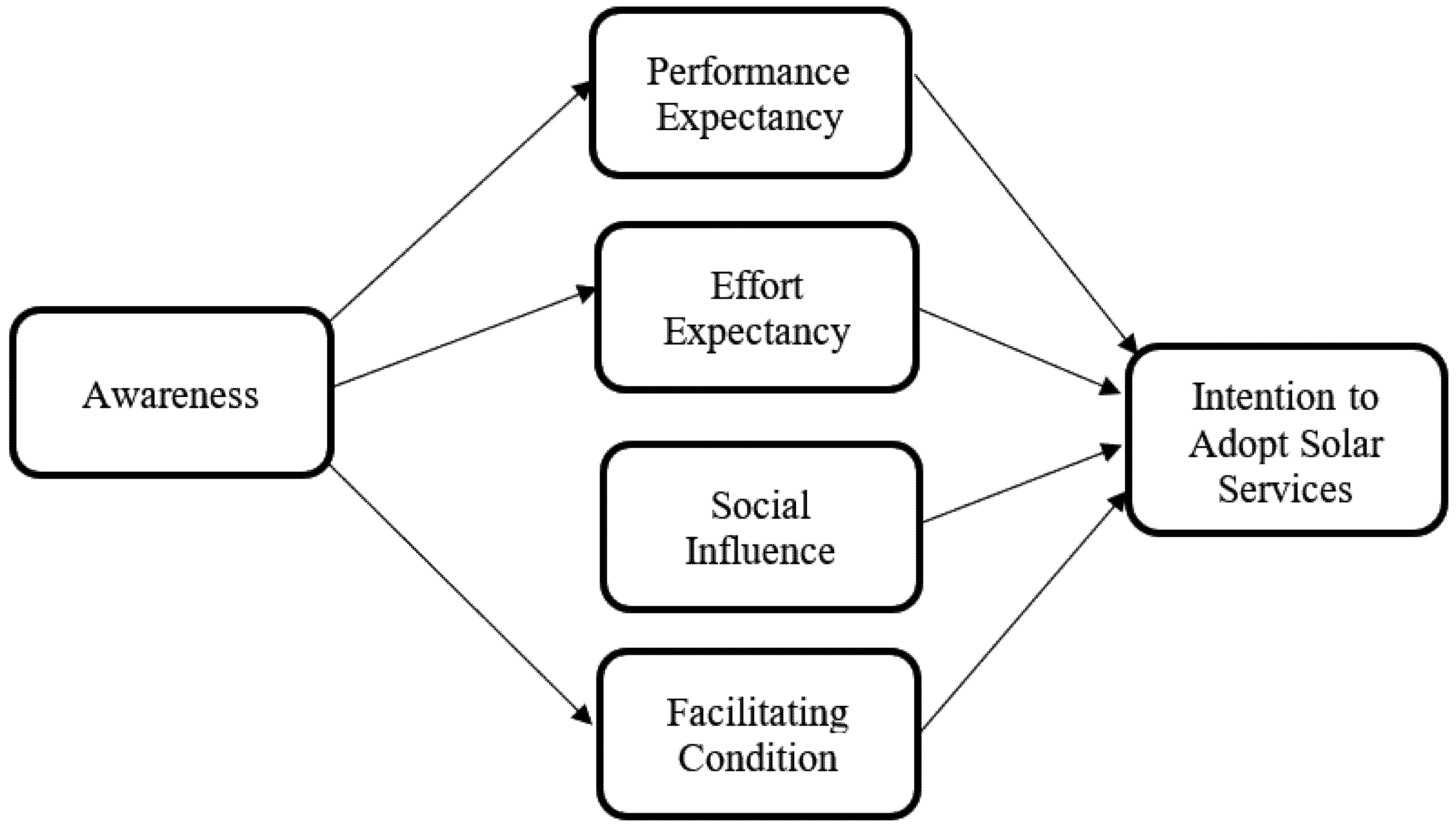 Mathematics 10 02045 g001