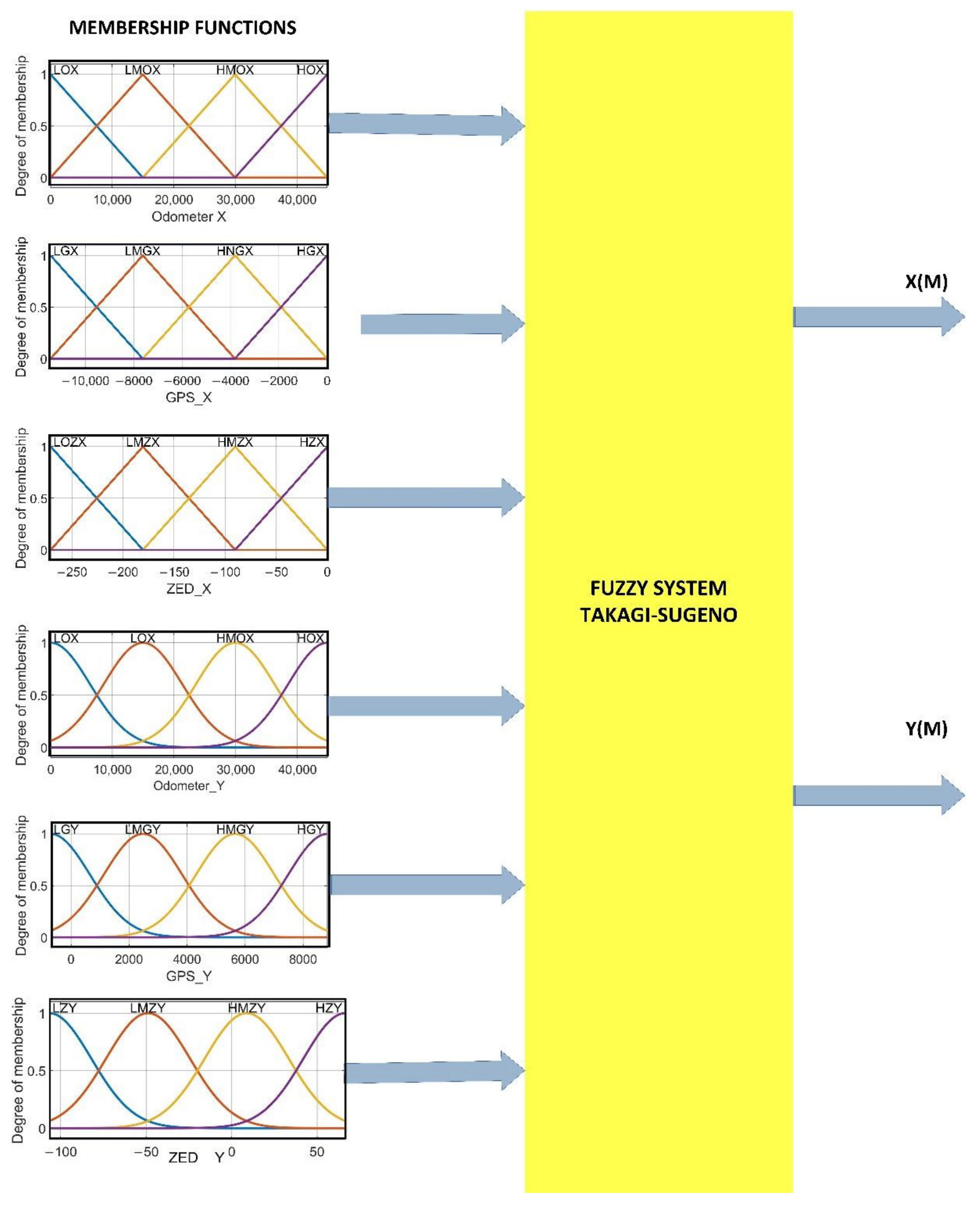 Mathematics 10 02052 g005 550