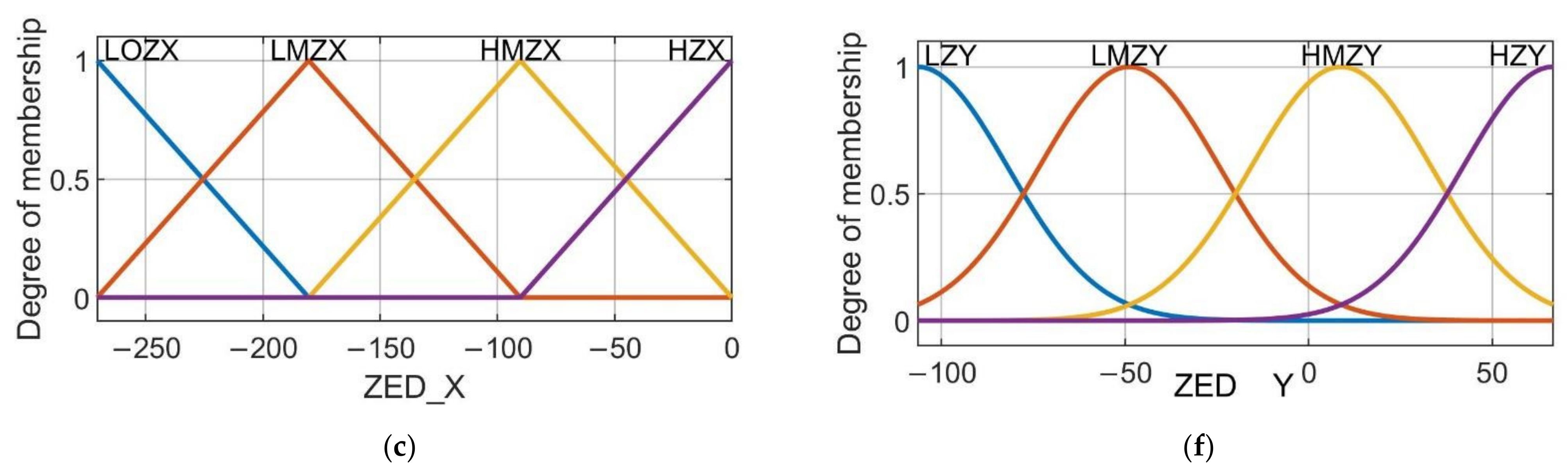 Mathematics 10 02052 g006b 550