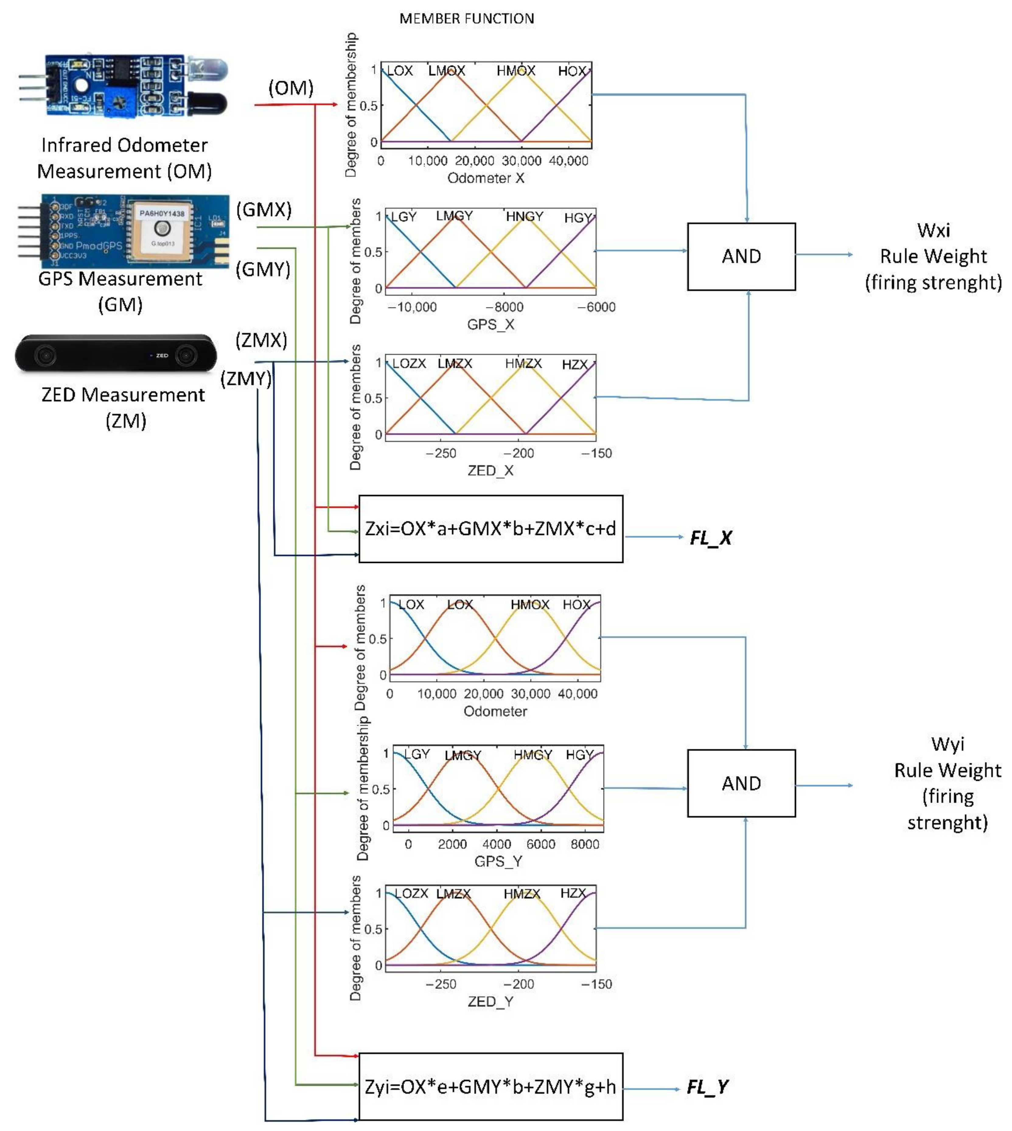 Mathematics 10 02052 g007 550