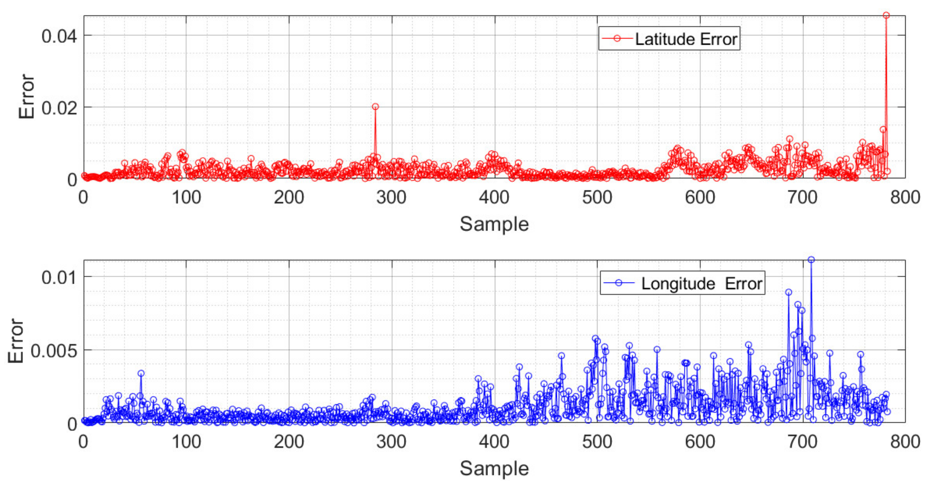 Mathematics 10 02052 g010 550