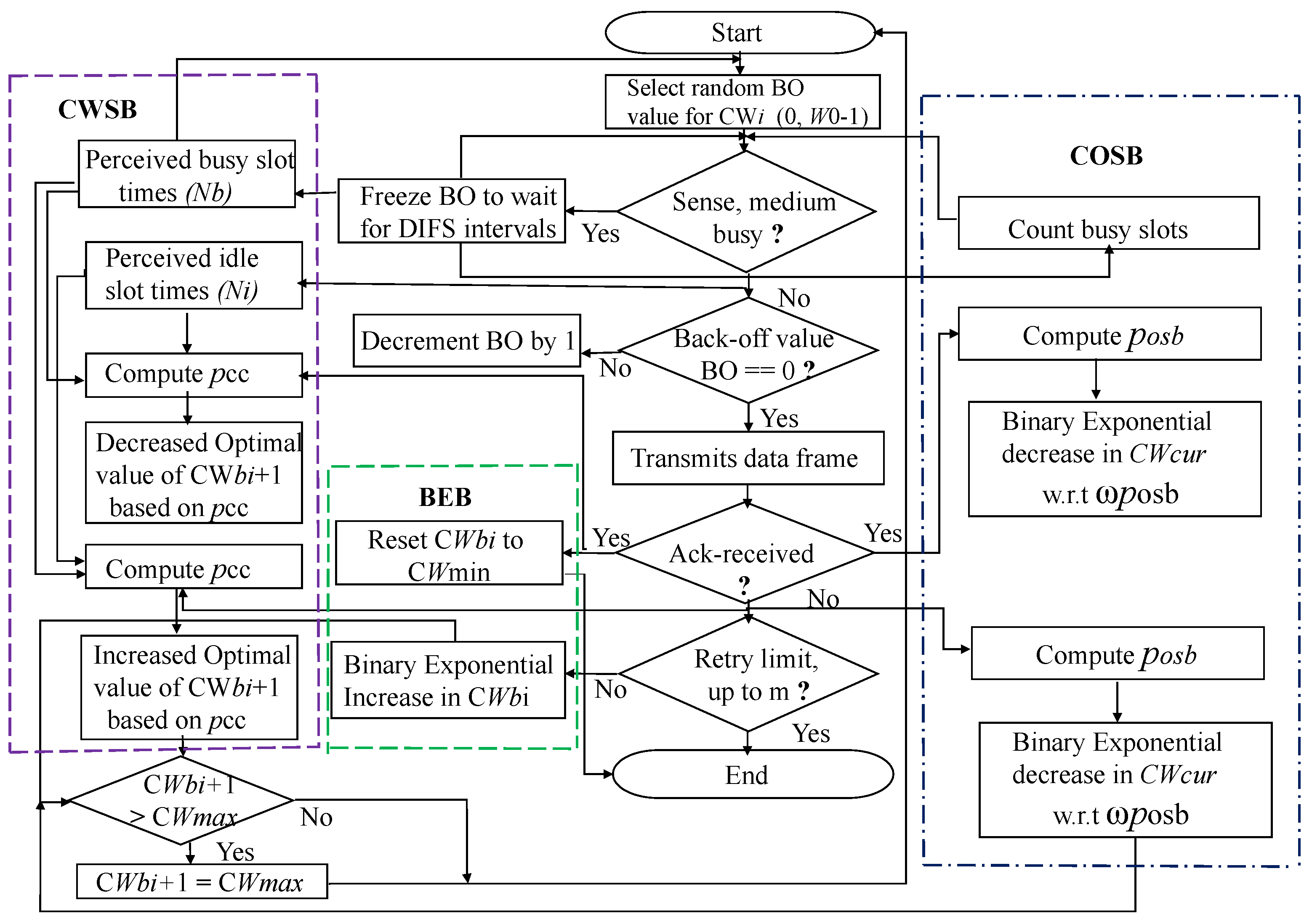 Mathematics 10 02053 g005 550