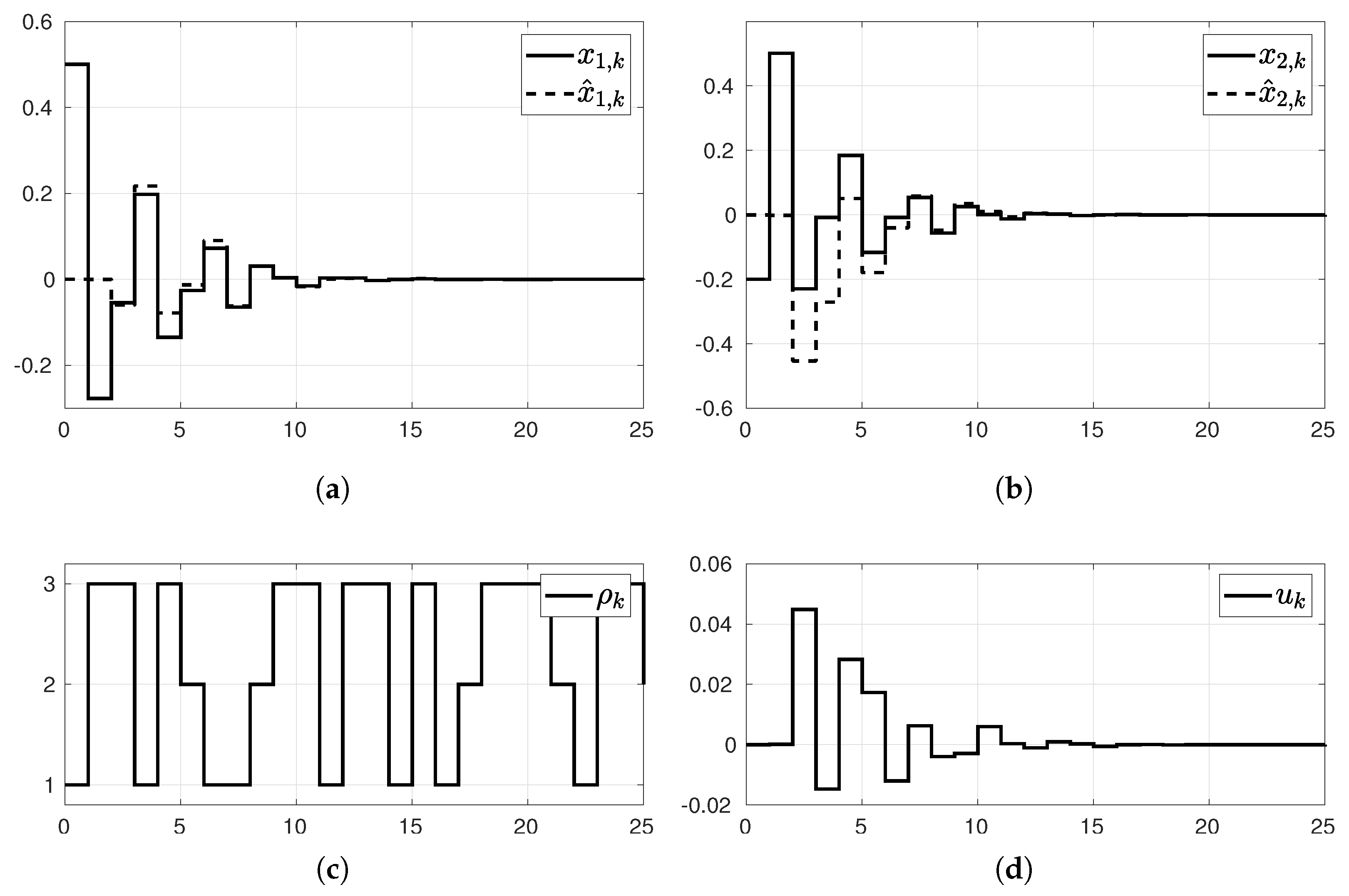 Mathematics 10 02055 g002 550