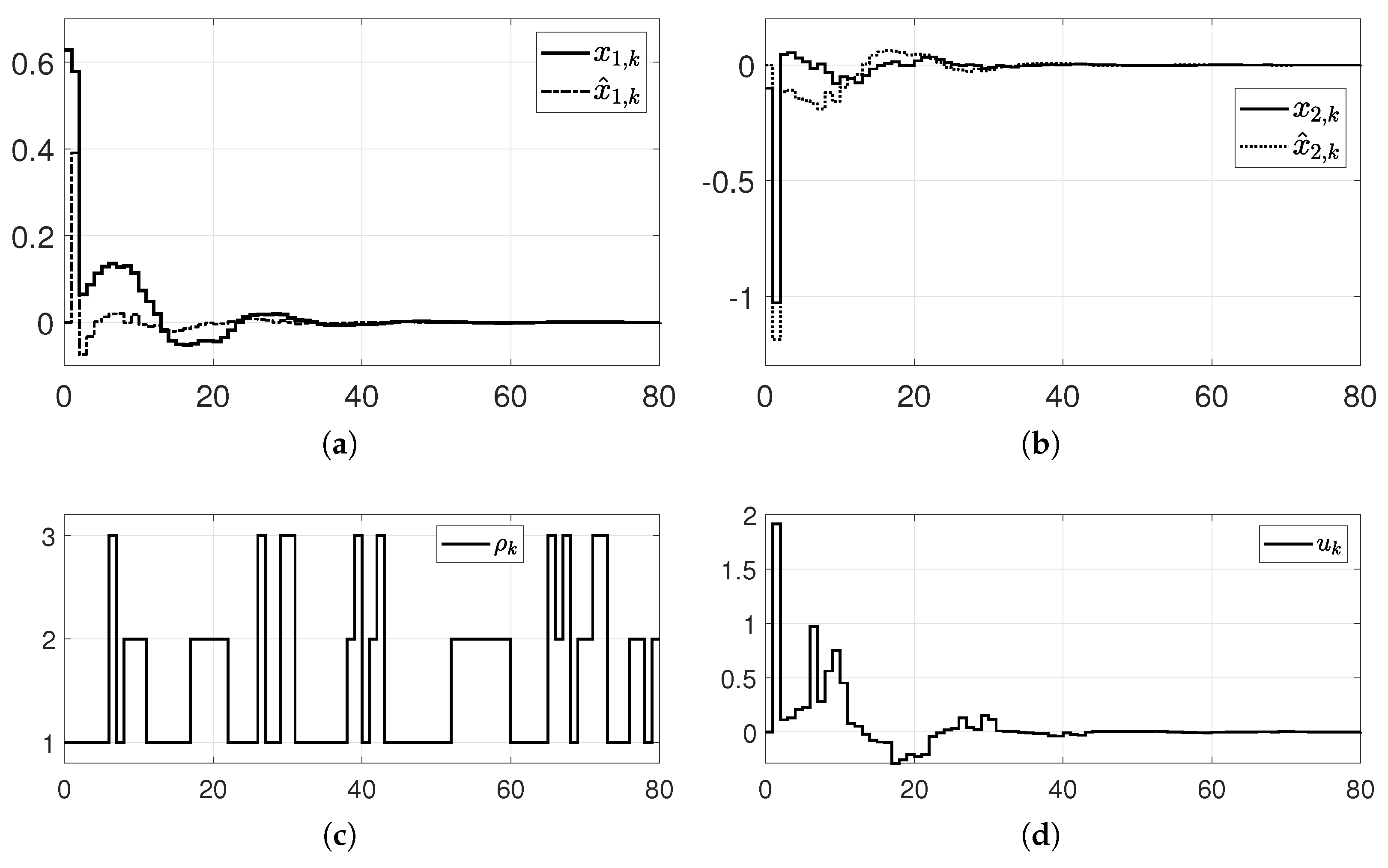 Mathematics 10 02055 g003 550