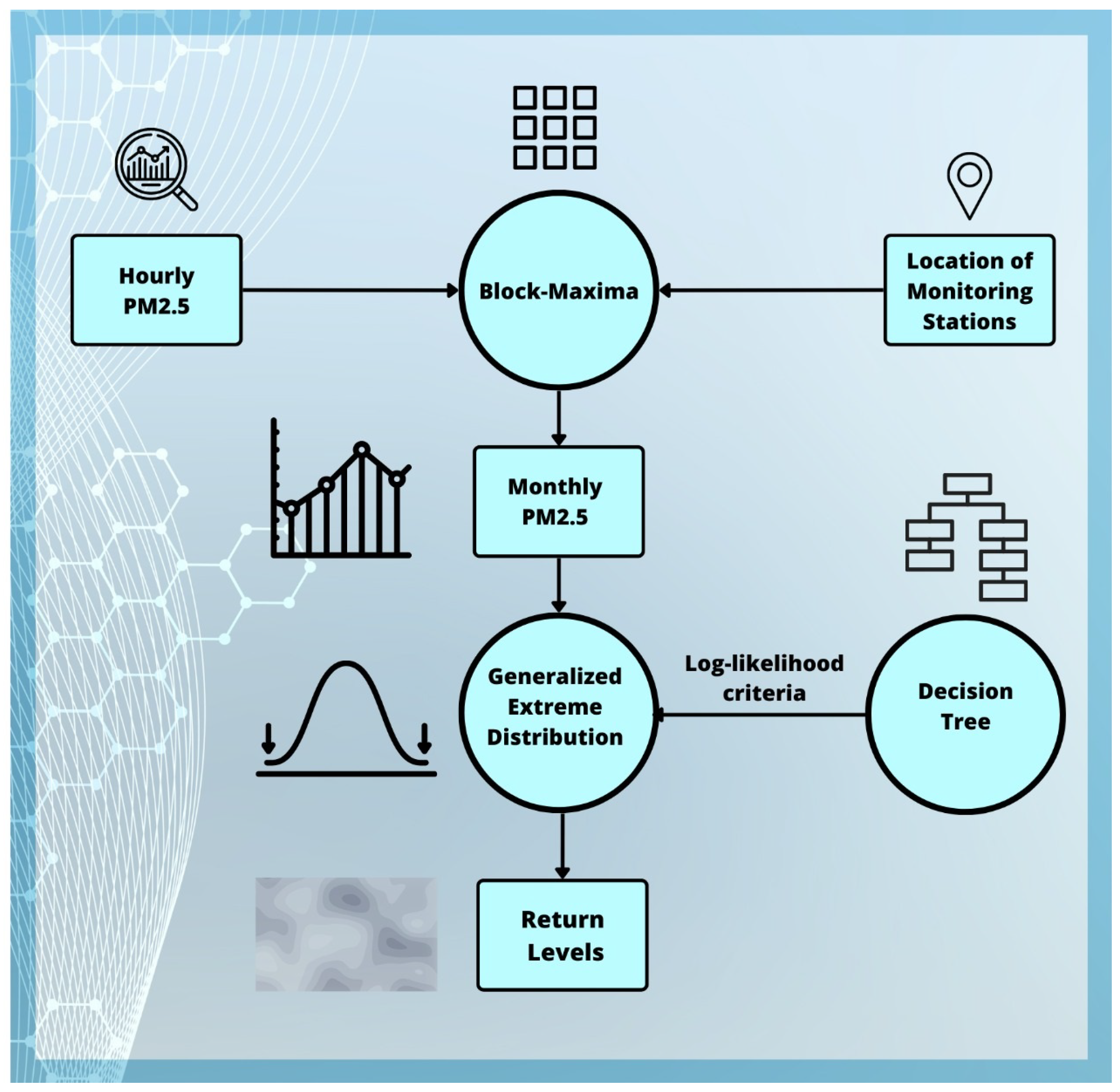 Mathematics 10 02056 g002