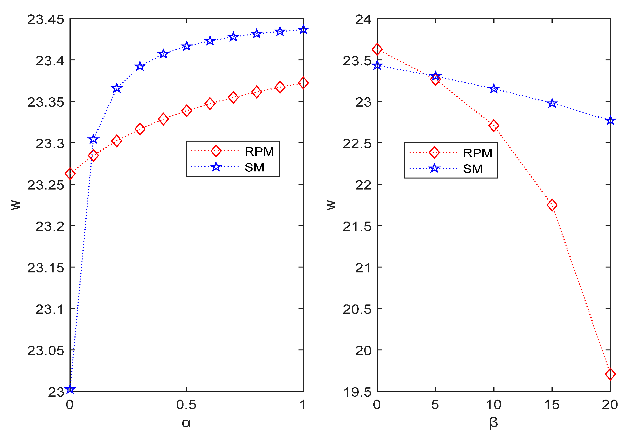 Mathematics 10 02058 g005 550