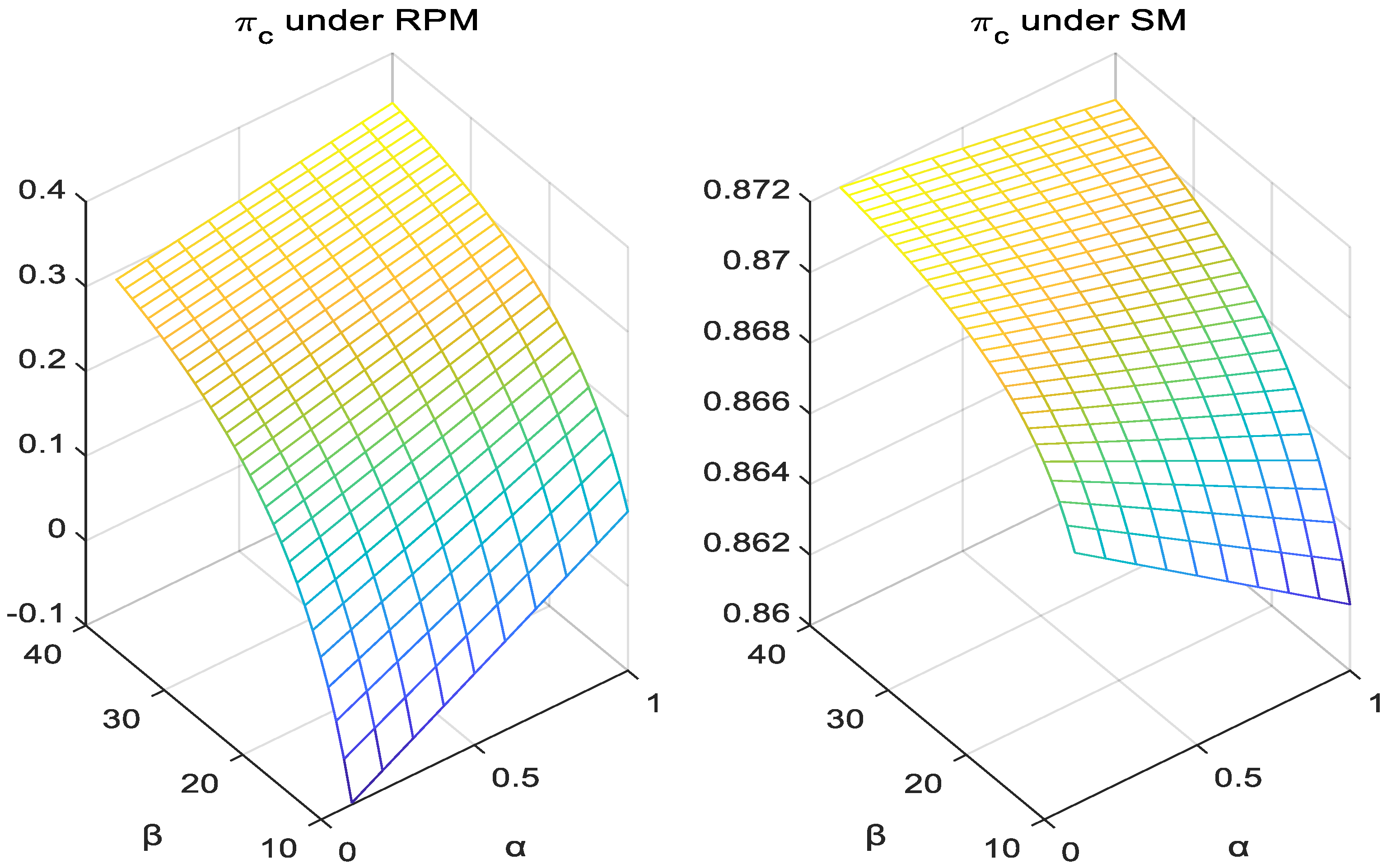 Mathematics 10 02058 g009 550