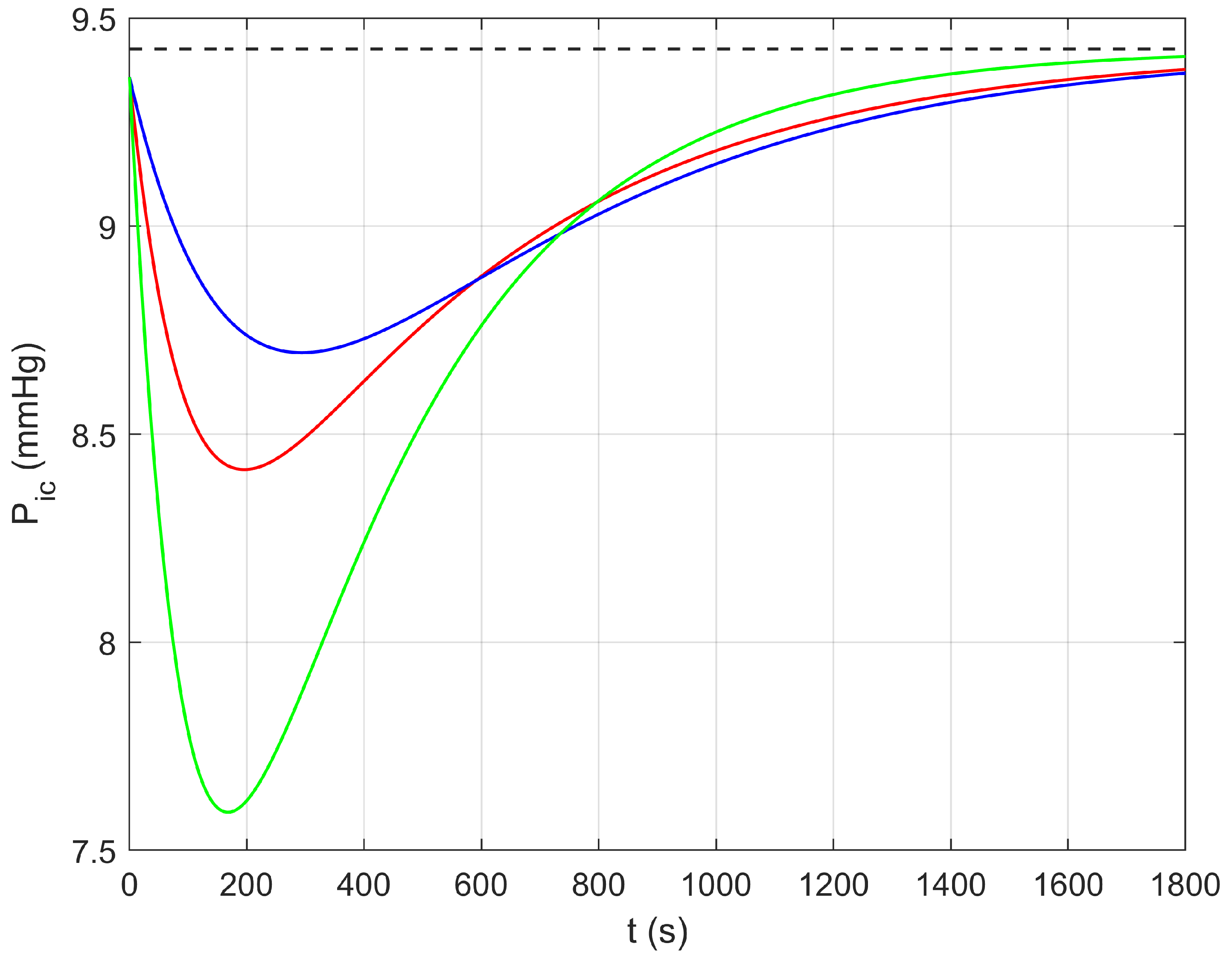 Mathematics 10 02060 g004 550