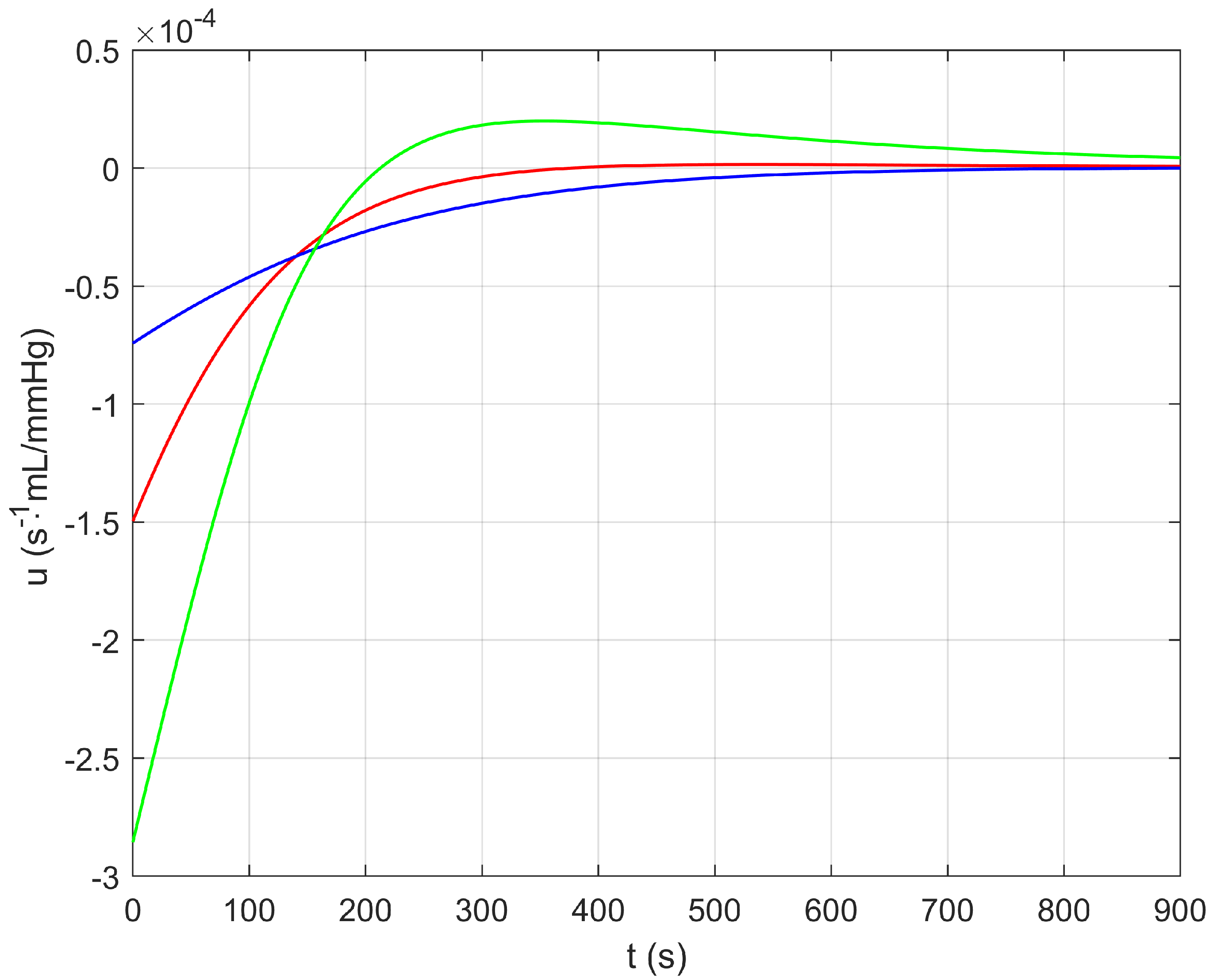 Mathematics 10 02060 g005 550